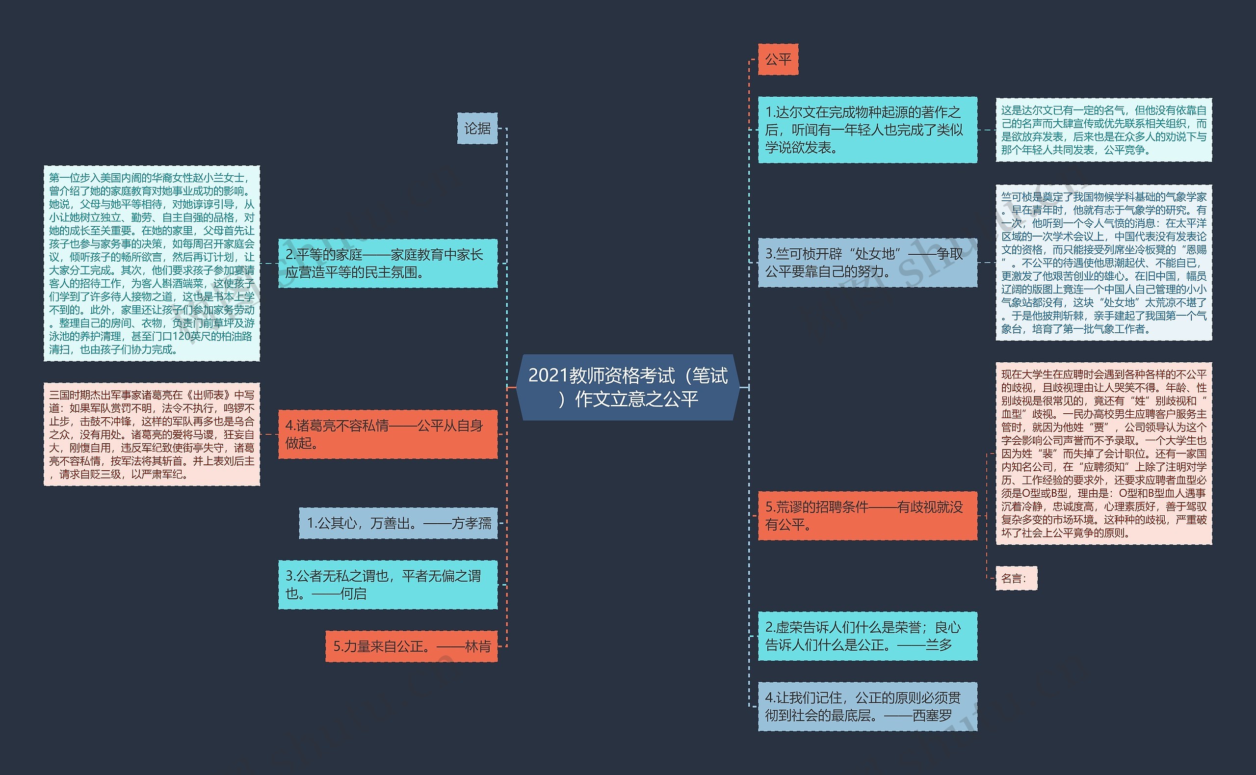 2021教师资格考试（笔试）作文立意之公平思维导图