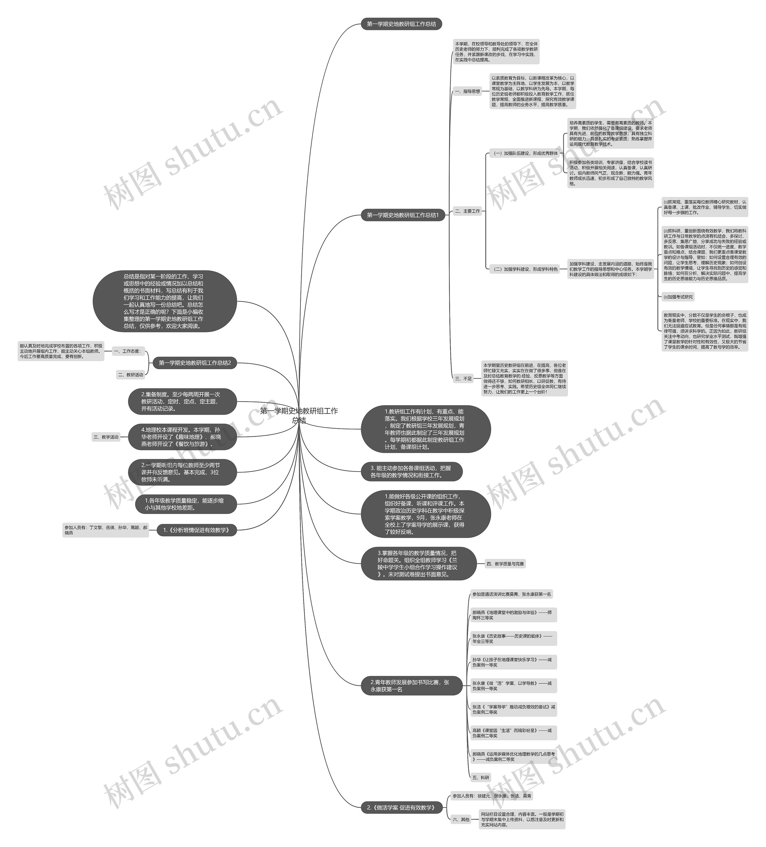 第一学期史地教研组工作总结思维导图