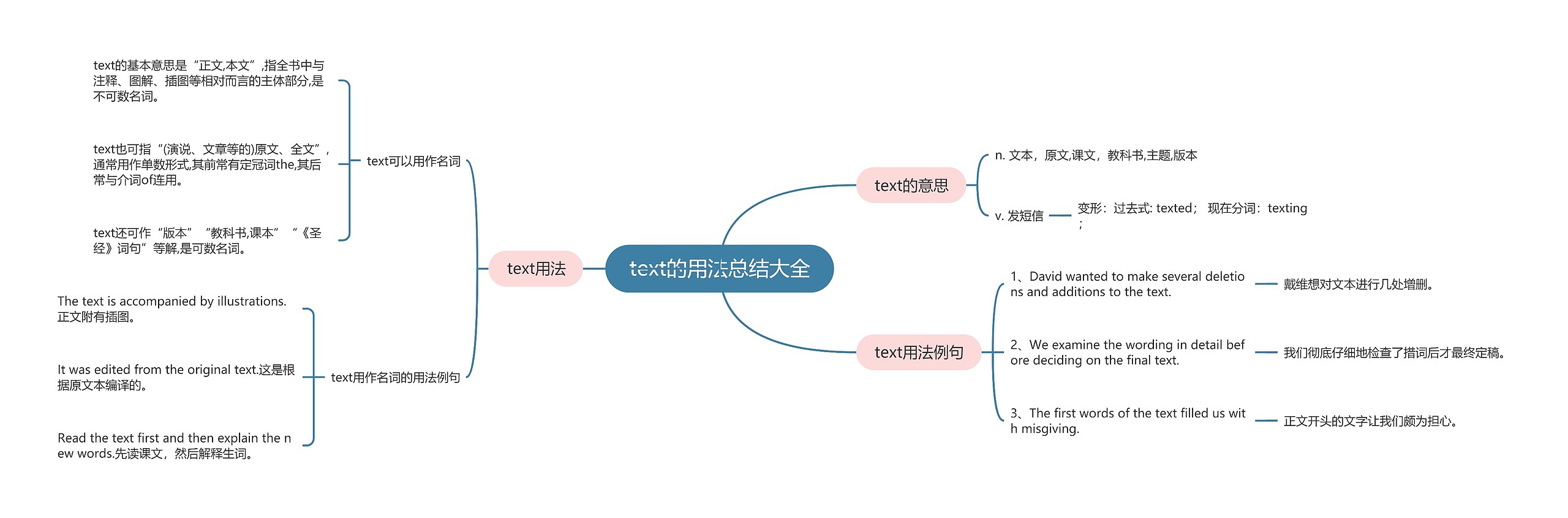 text的用法总结大全