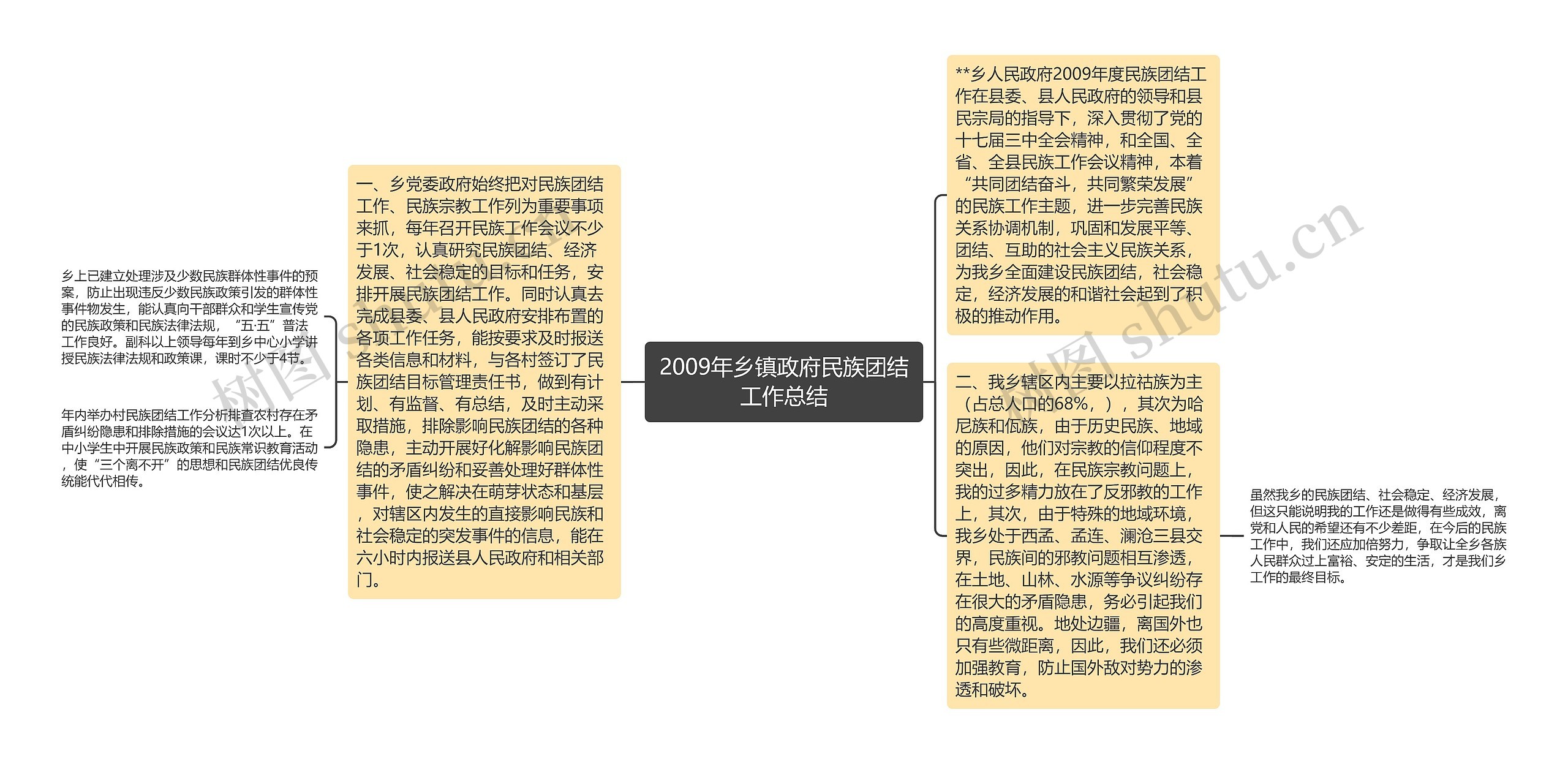 2009年乡镇政府民族团结工作总结