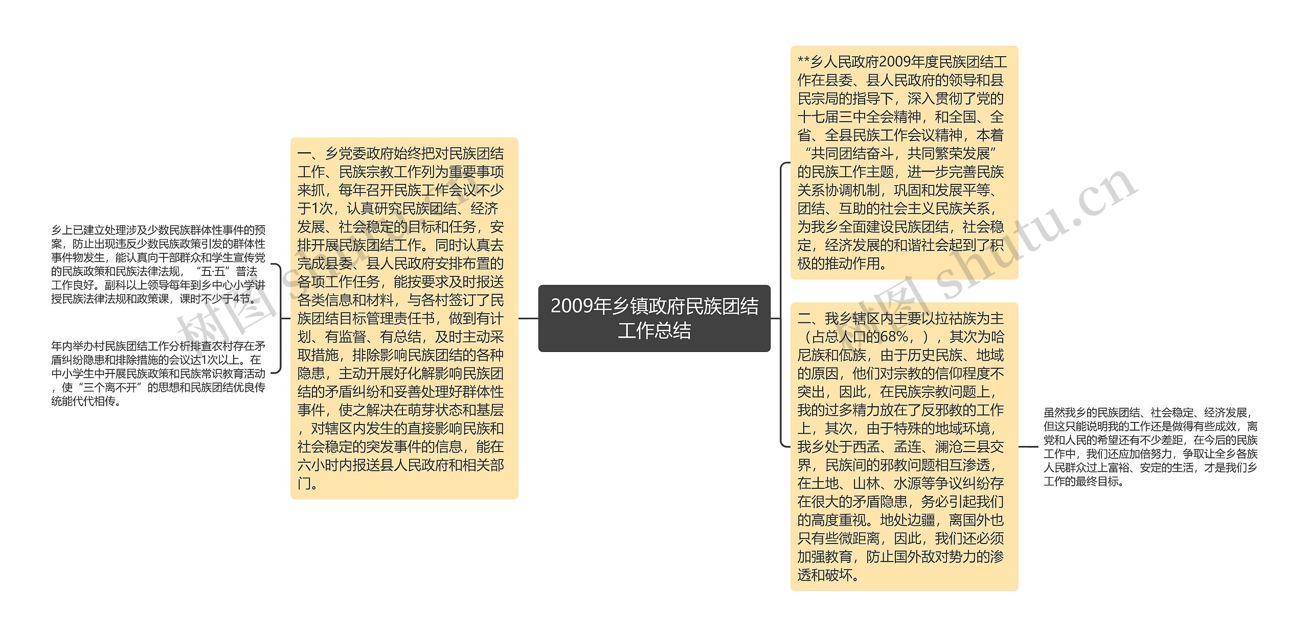2009年乡镇政府民族团结工作总结 2009年乡镇政府民族团结工作总结