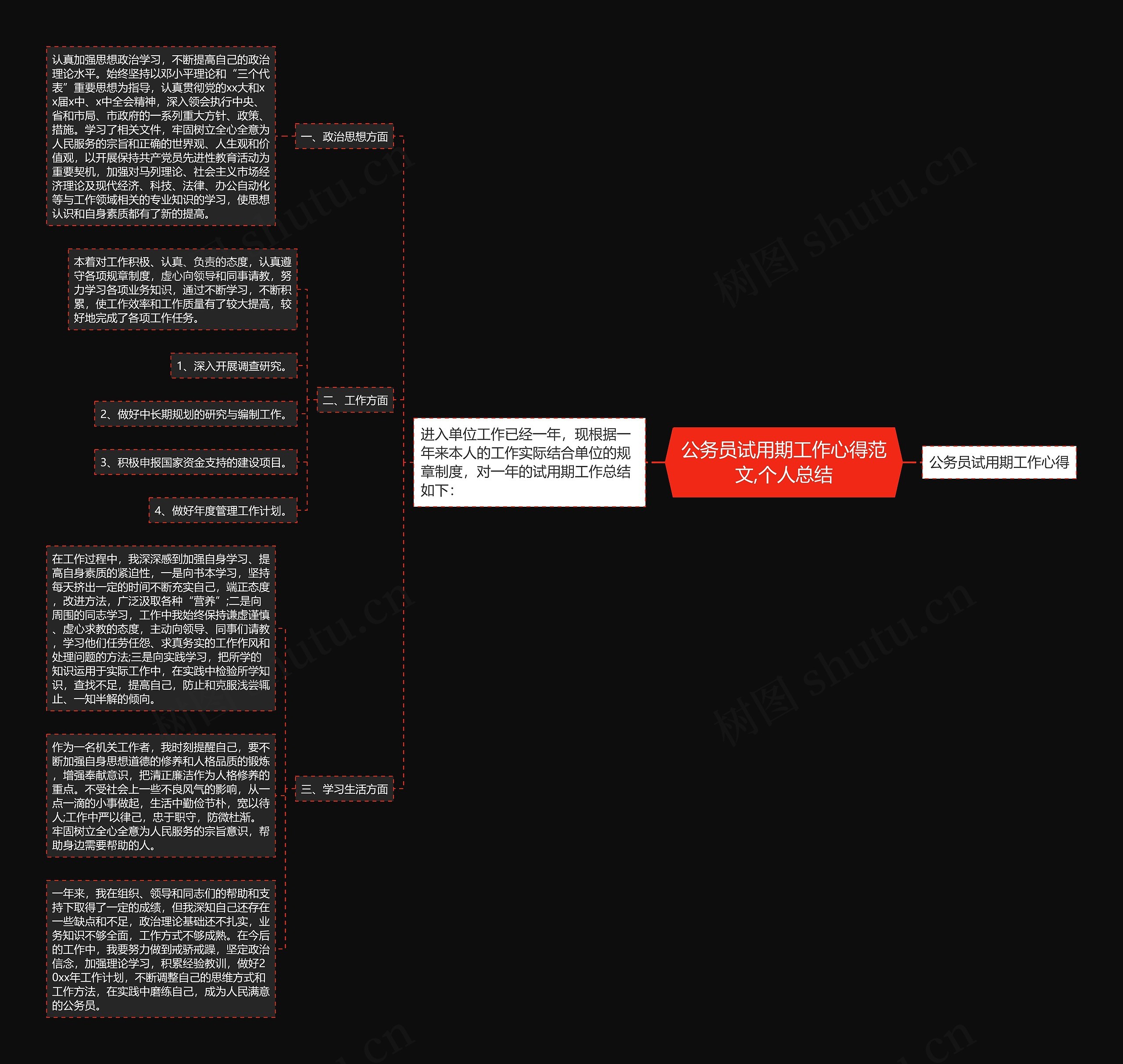 公务员试用期工作心得范文,个人总结 公务员试用期工作心得范文,个人总结