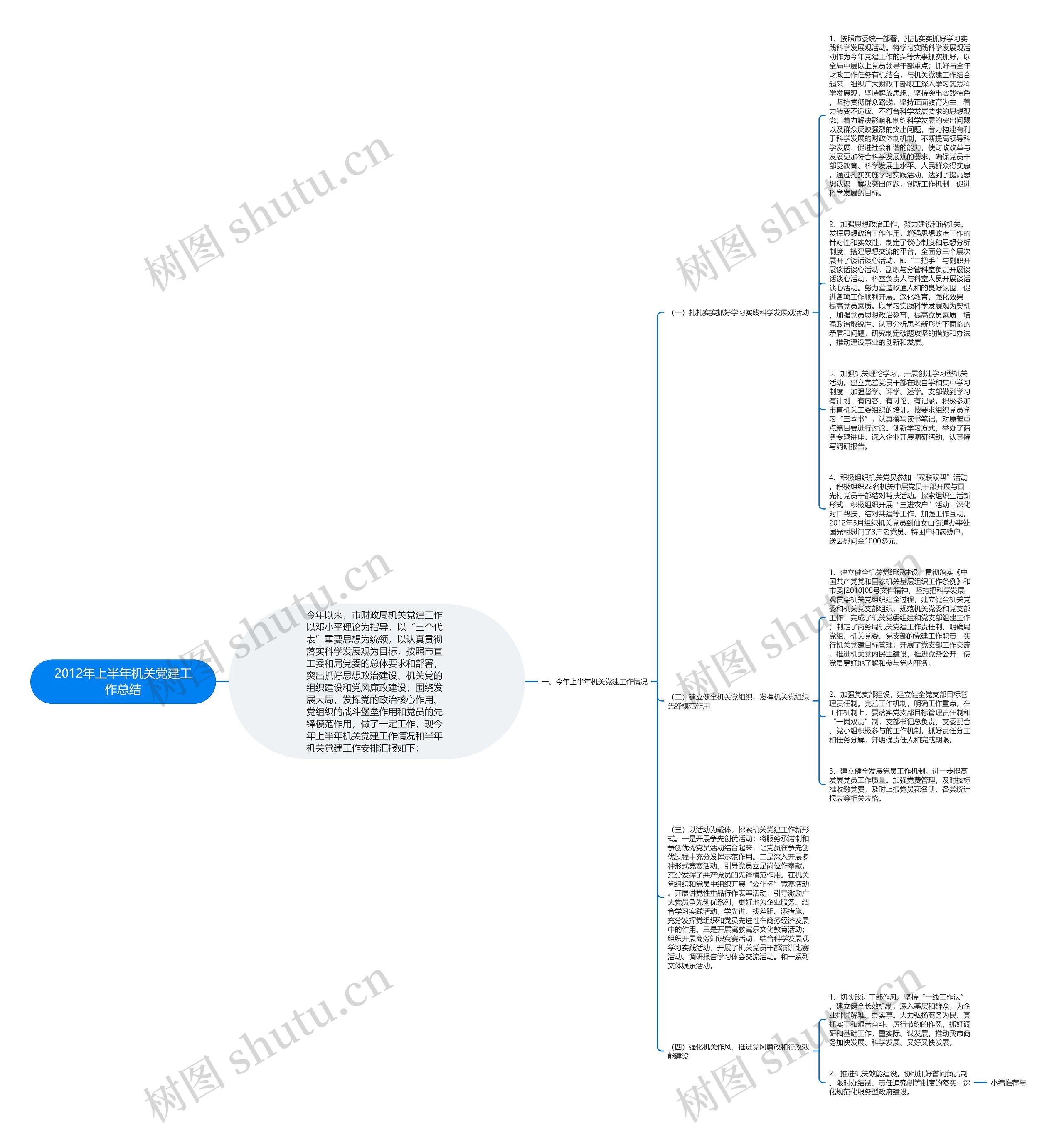 2012年上半年机关党建工作总结思维导图
