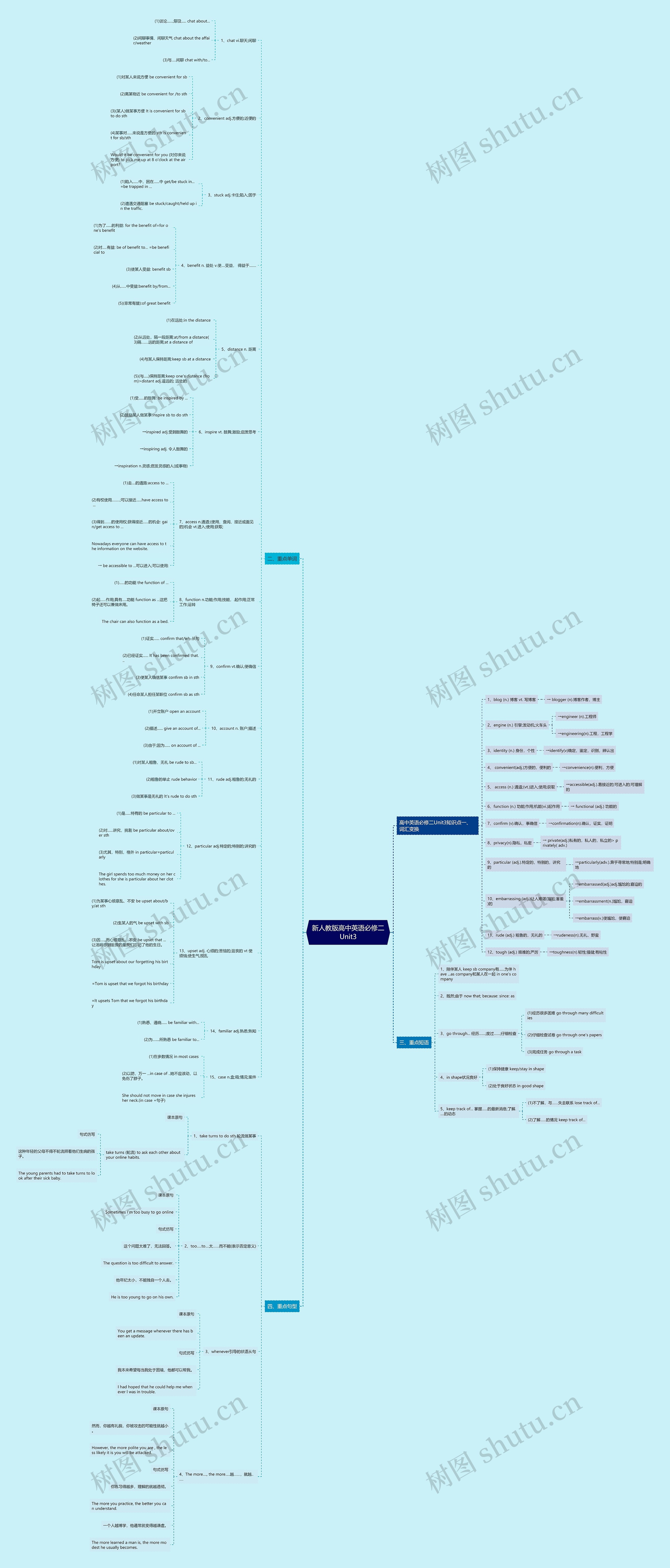 新人教版高中英语必修二Unit3思维导图