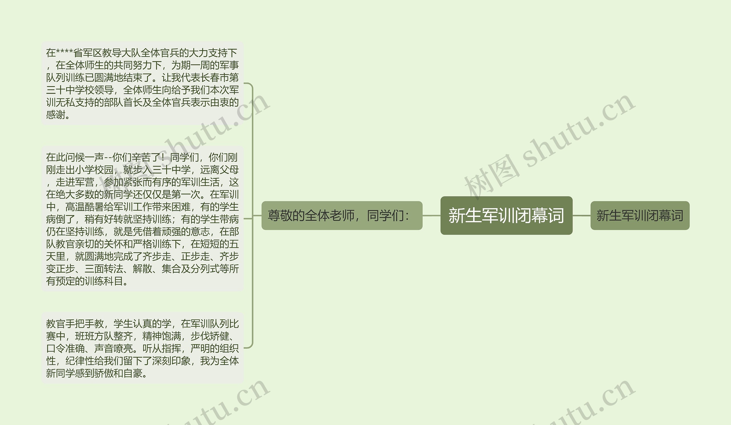 新生军训闭幕词思维导图