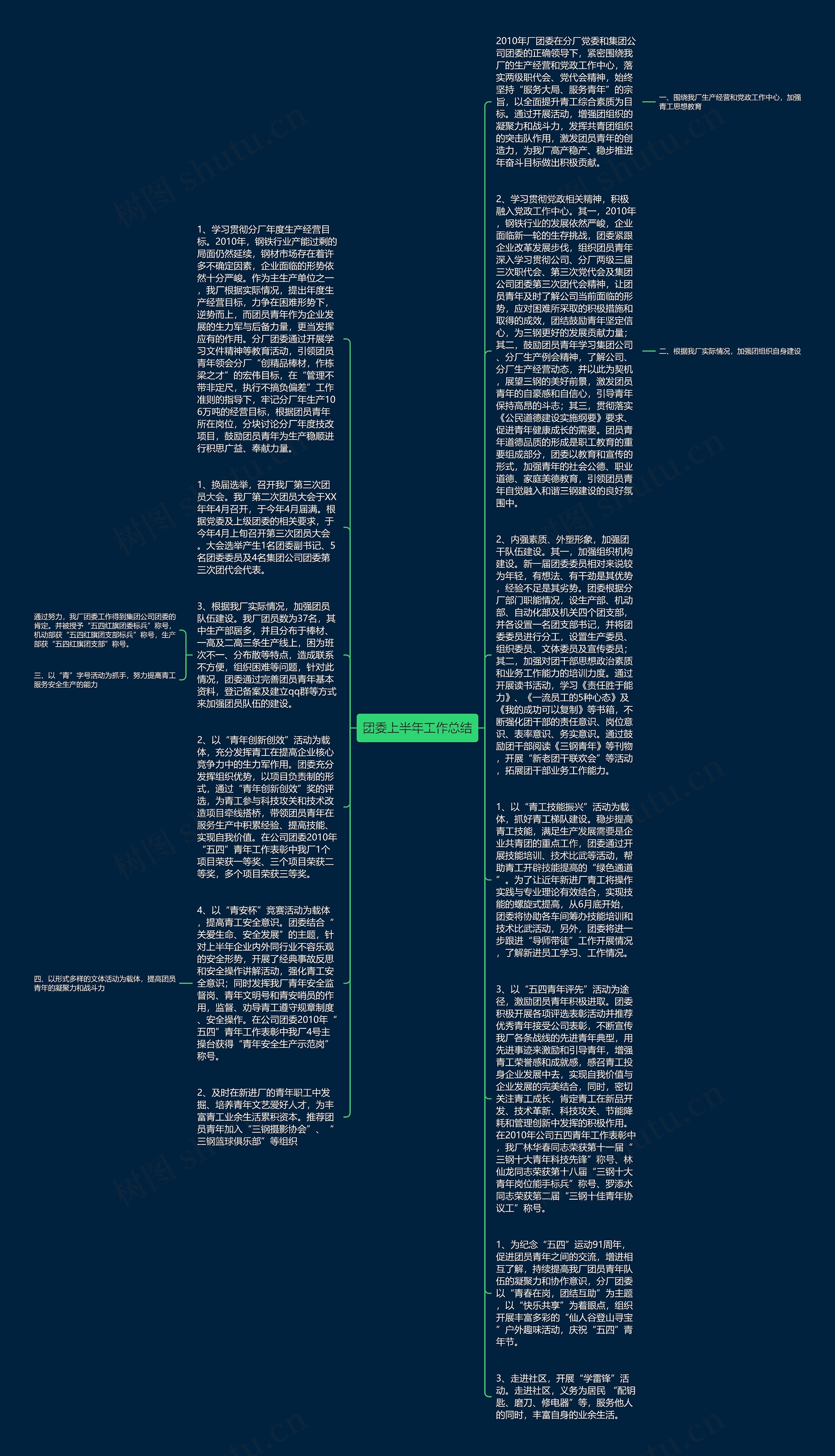 团委上半年工作总结思维导图