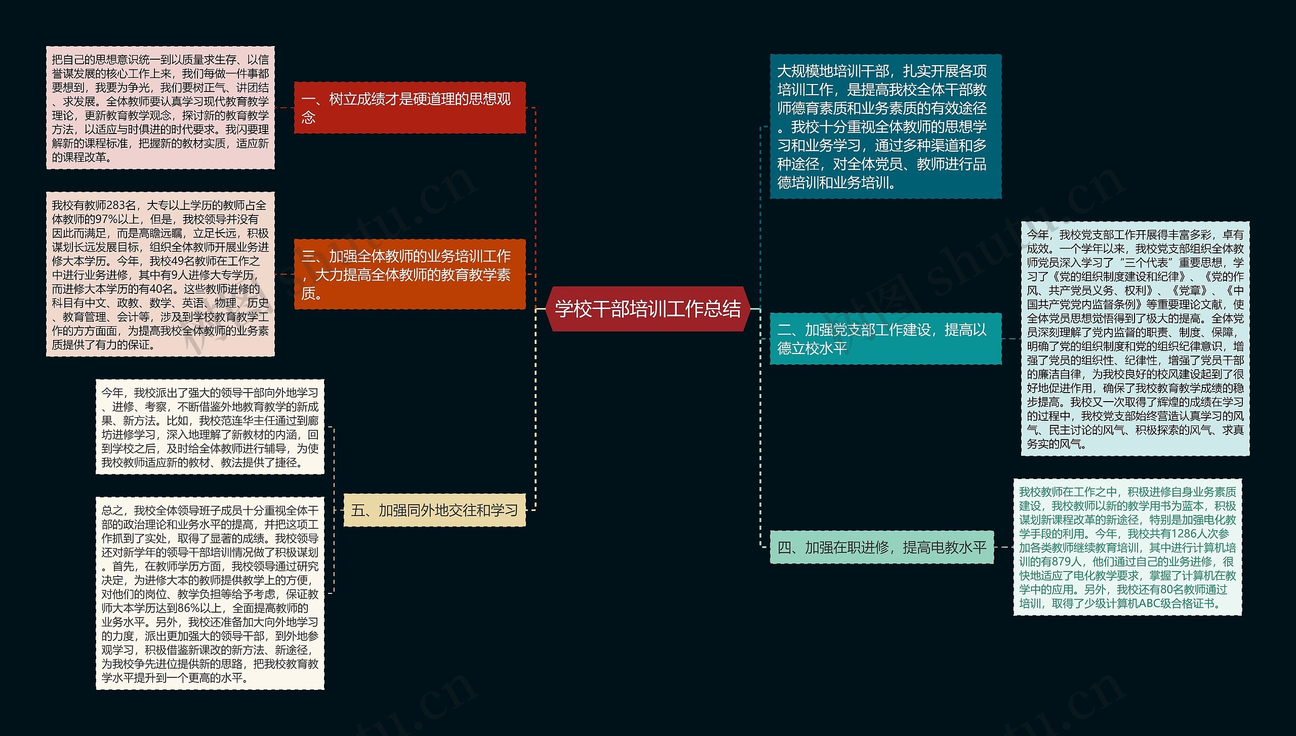 学校干部培训工作总结