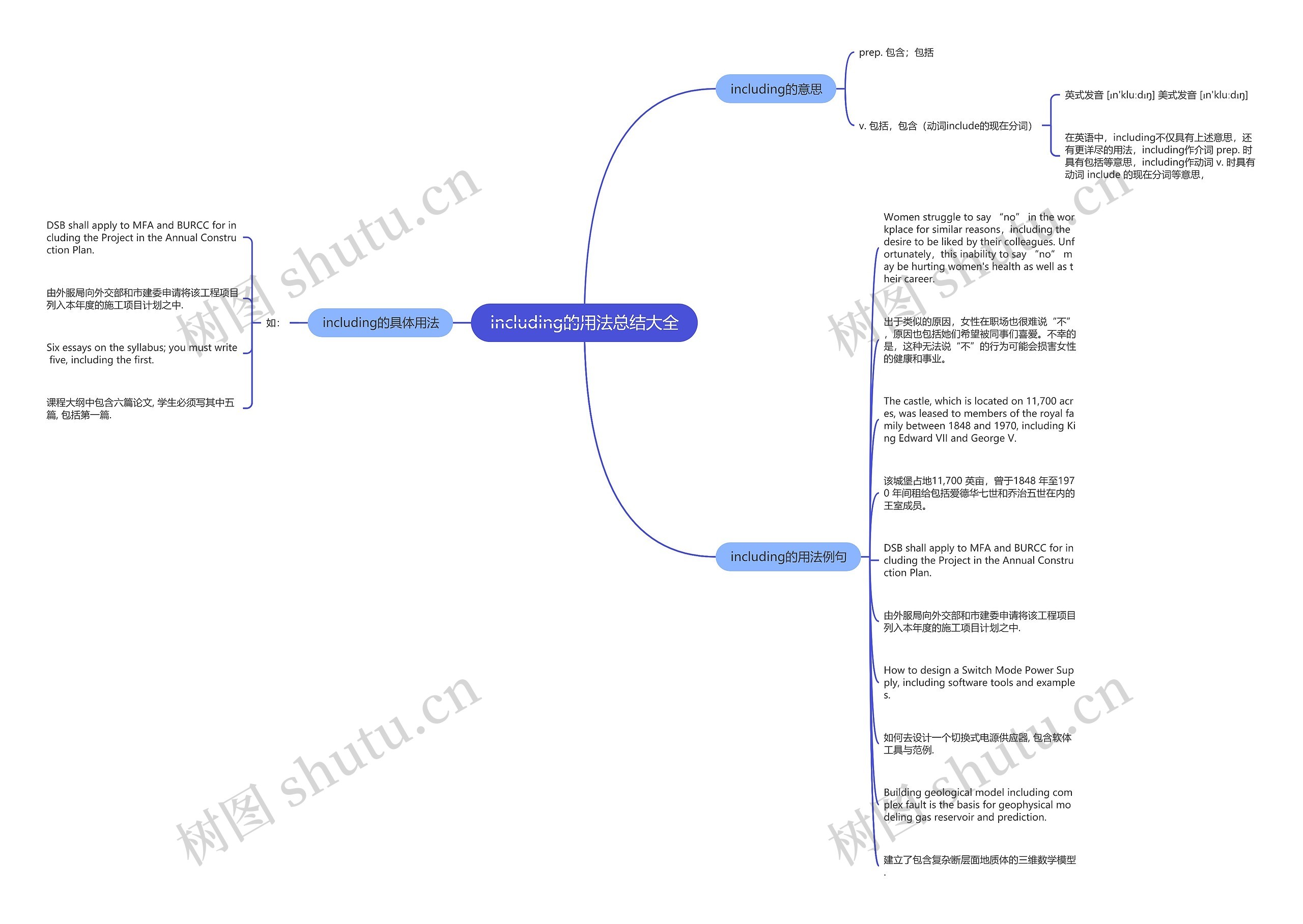 including的用法总结大全思维导图