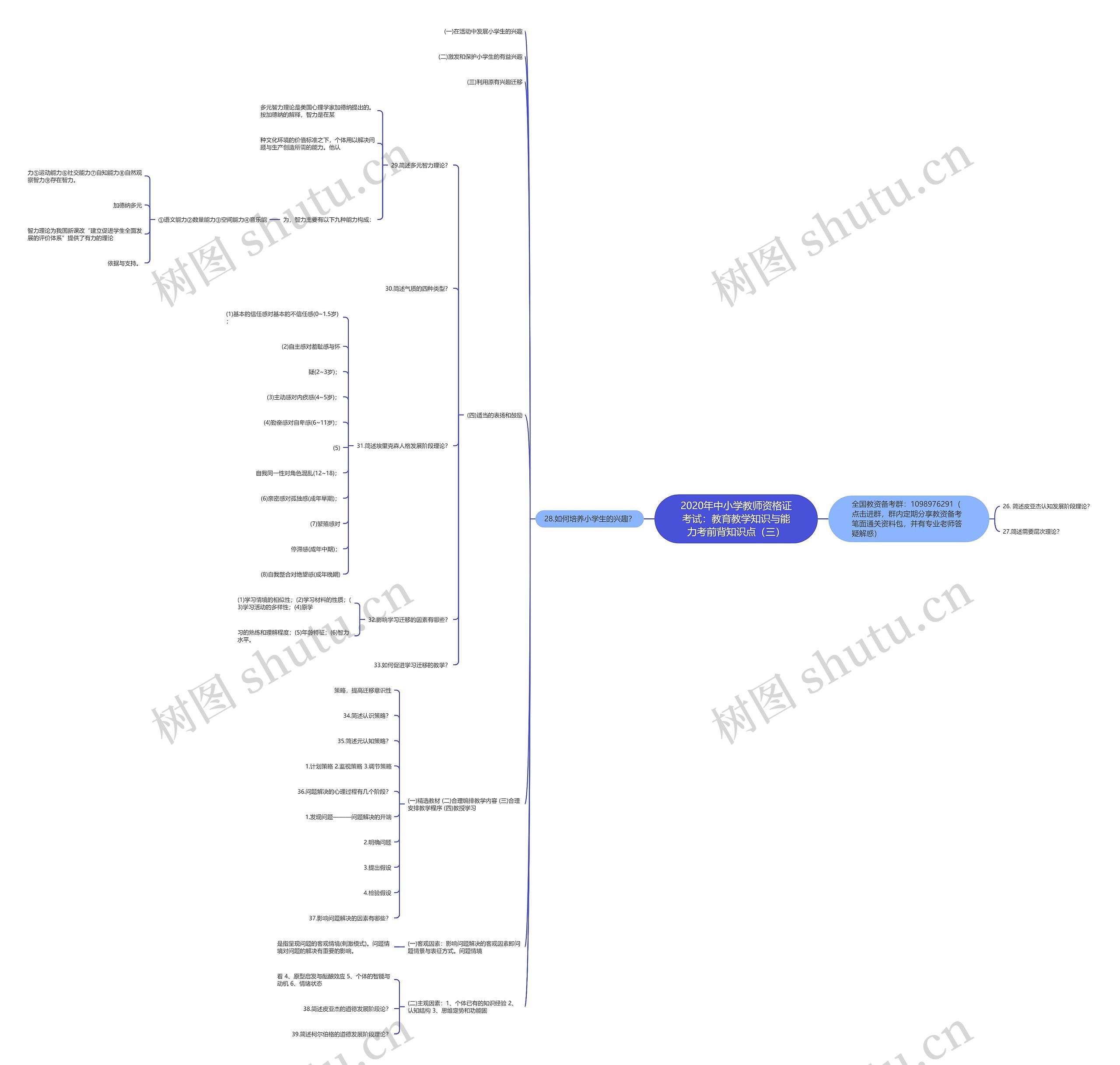 2020年中小学教师资格证考试：教育教学知识与能力考前背知识点（三）思维导图