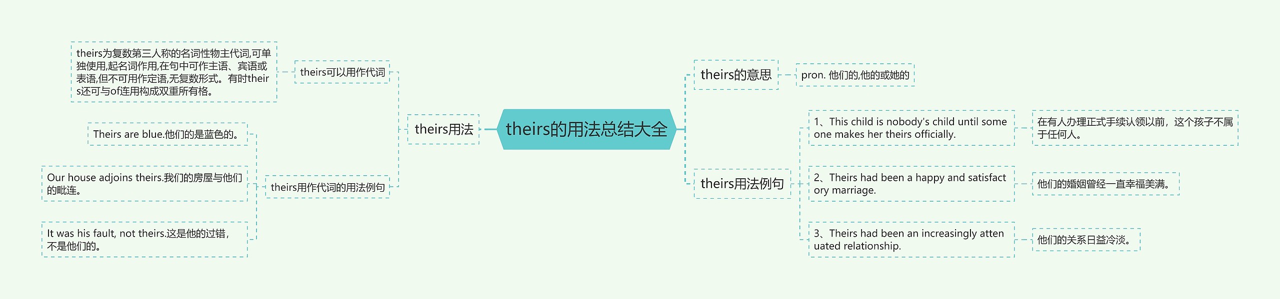 theirs的用法总结大全