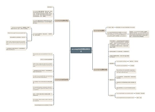 accomplish的用法总结大全