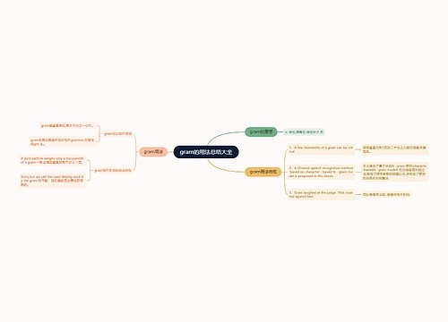 gram的用法总结大全