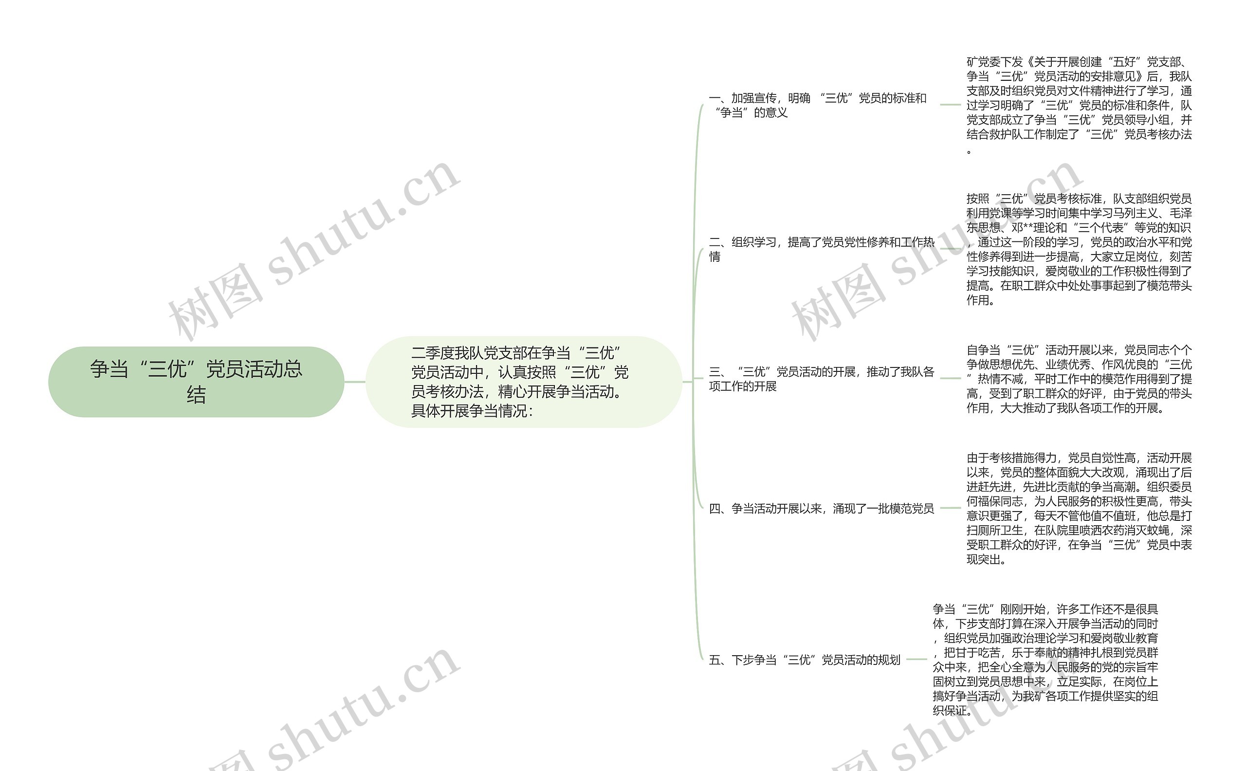 争当“三优”党员活动总结