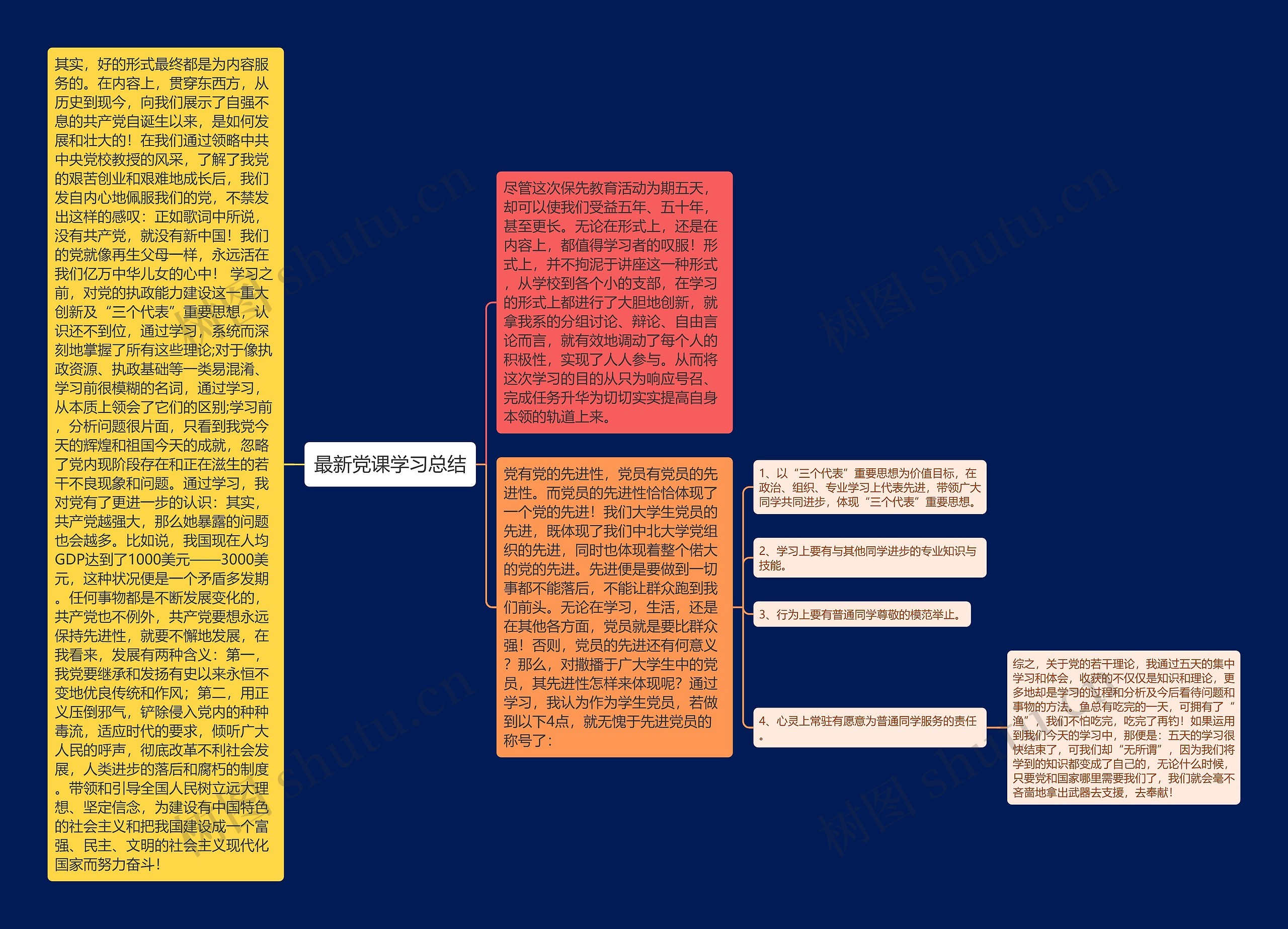 最新党课学习总结思维导图