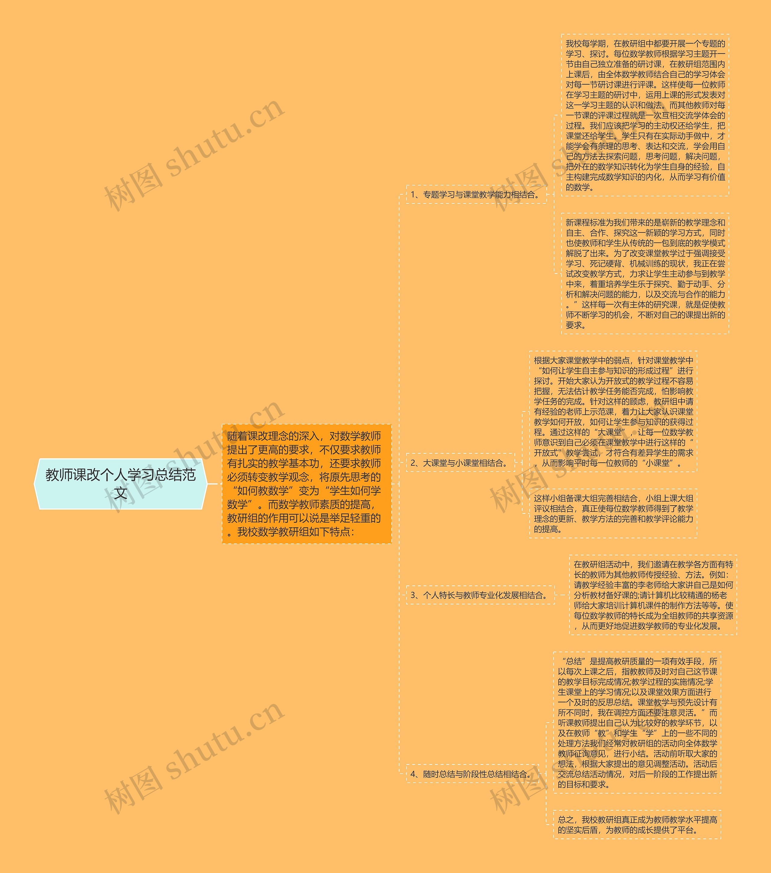 教师课改个人学习总结范文思维导图