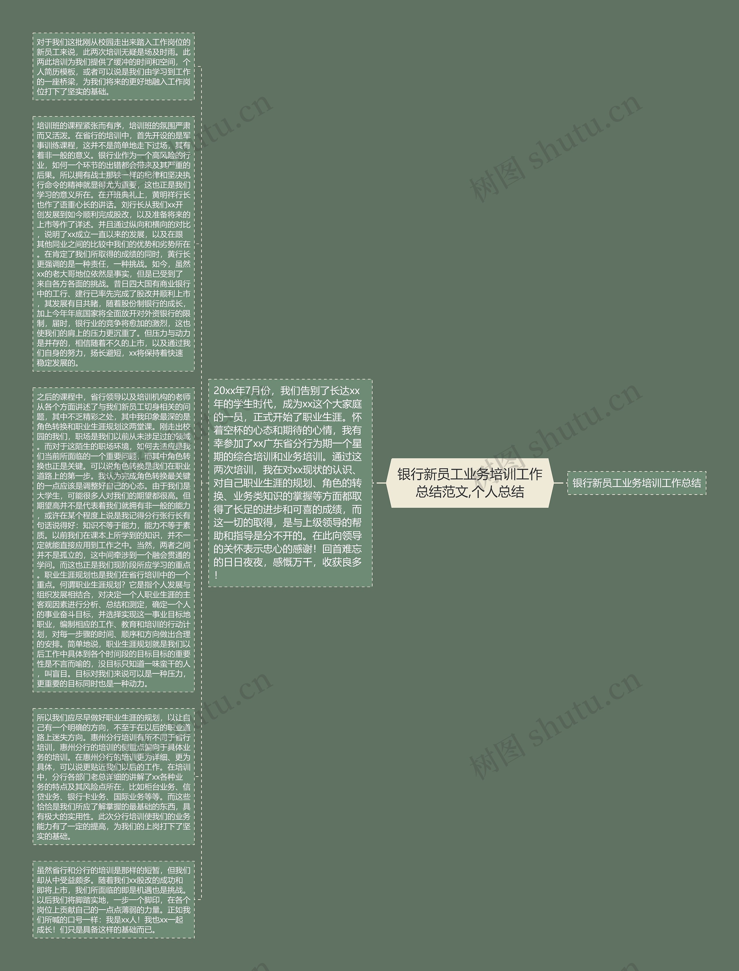 银行新员工业务培训工作总结范文,个人总结 银行新员工业务培训工作总结范文,个人总结