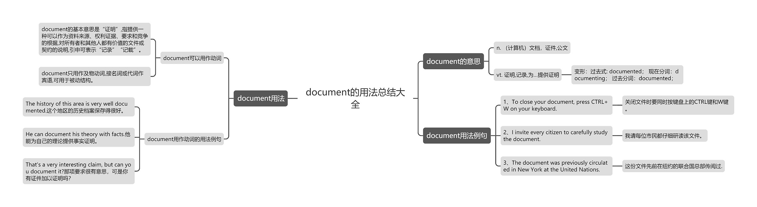 document的用法总结大全