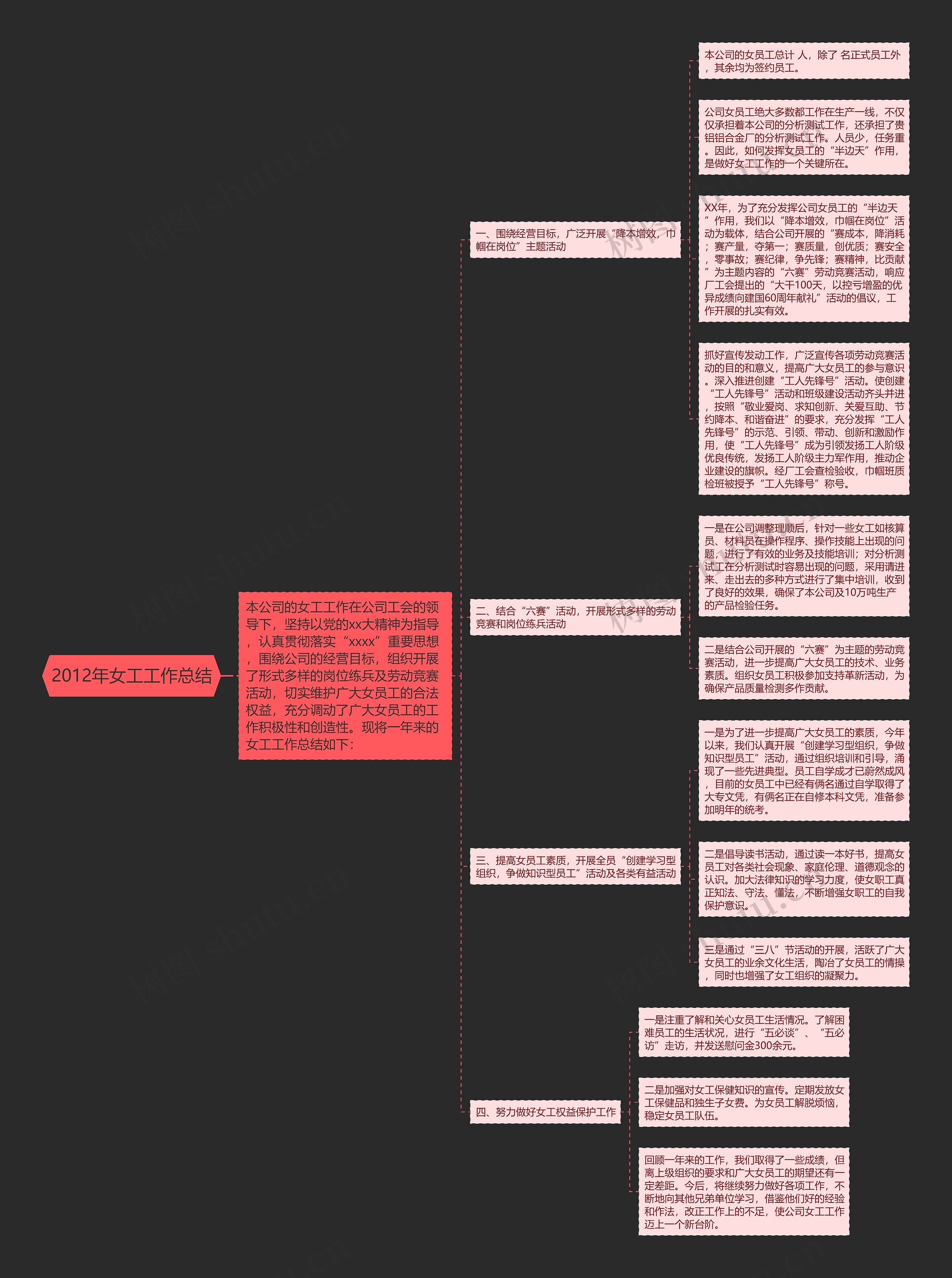 2012年女工工作总结思维导图