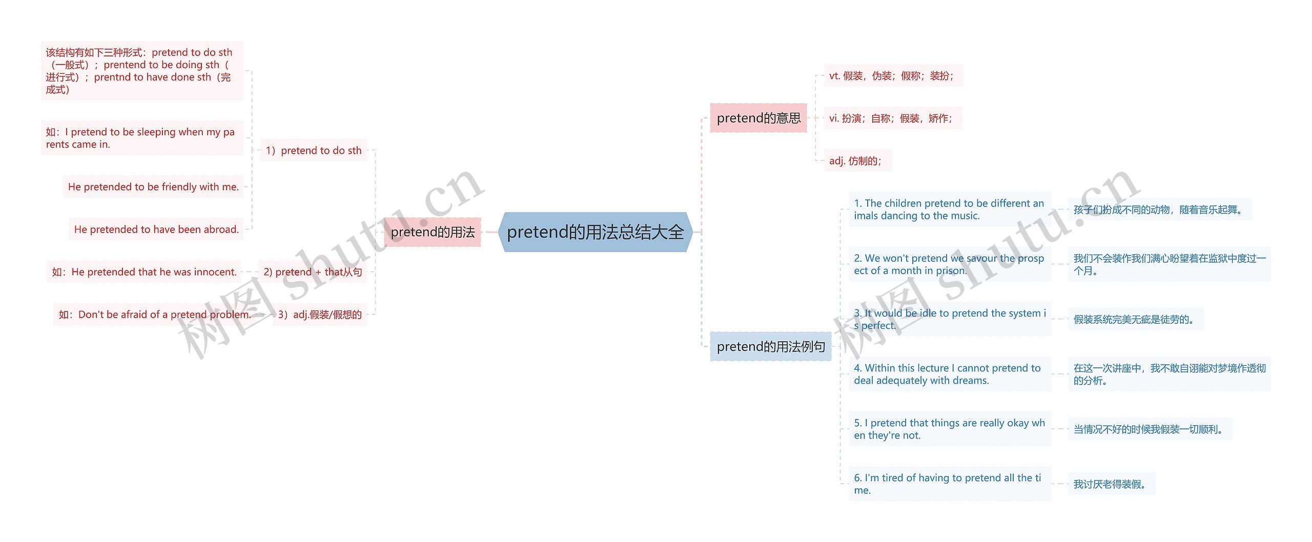 pretend的用法总结大全思维导图