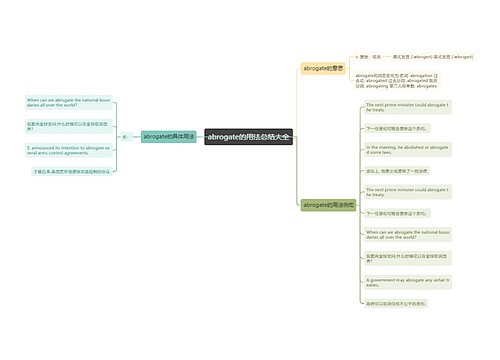 abrogate的用法总结大全