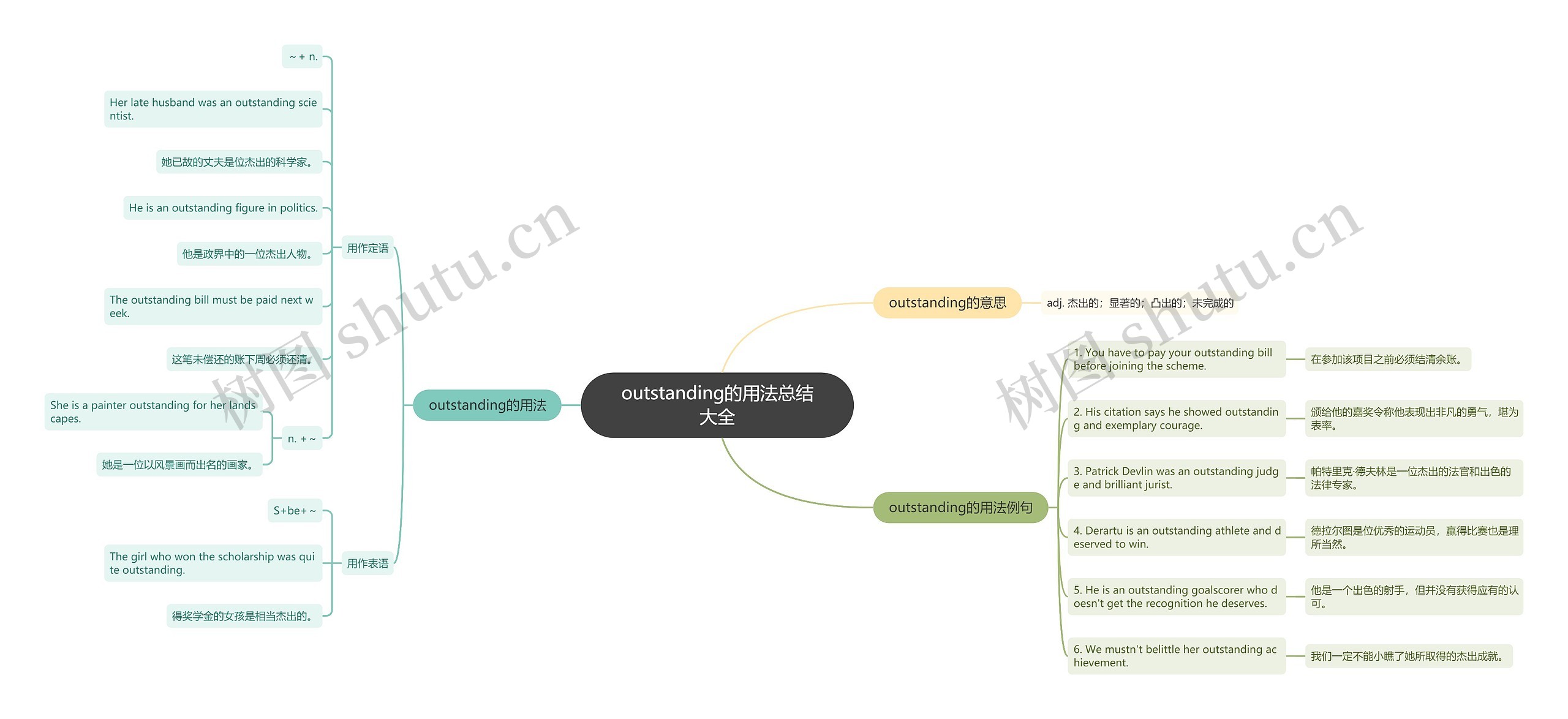 outstanding的用法总结大全思维导图