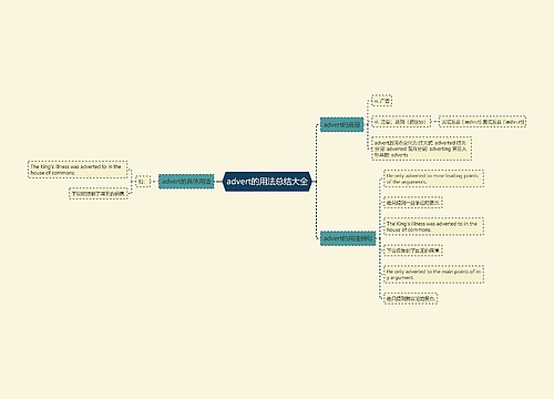 advert的用法总结大全