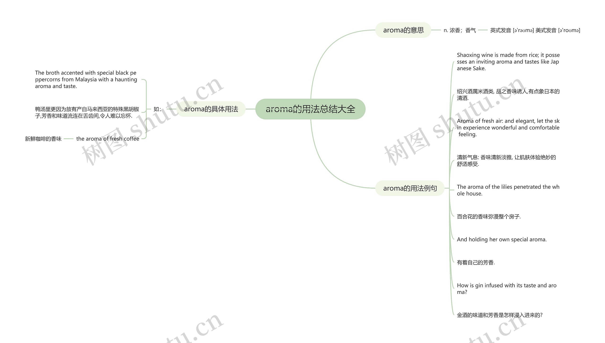 aroma的用法总结大全思维导图