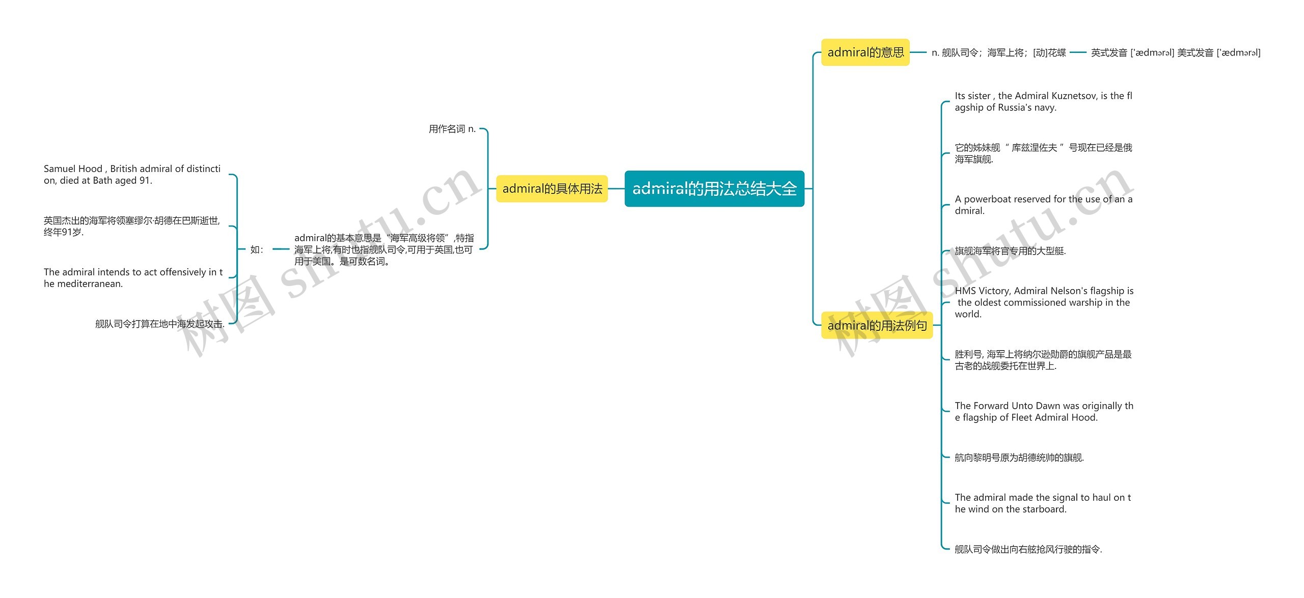 admiral的用法总结大全思维导图