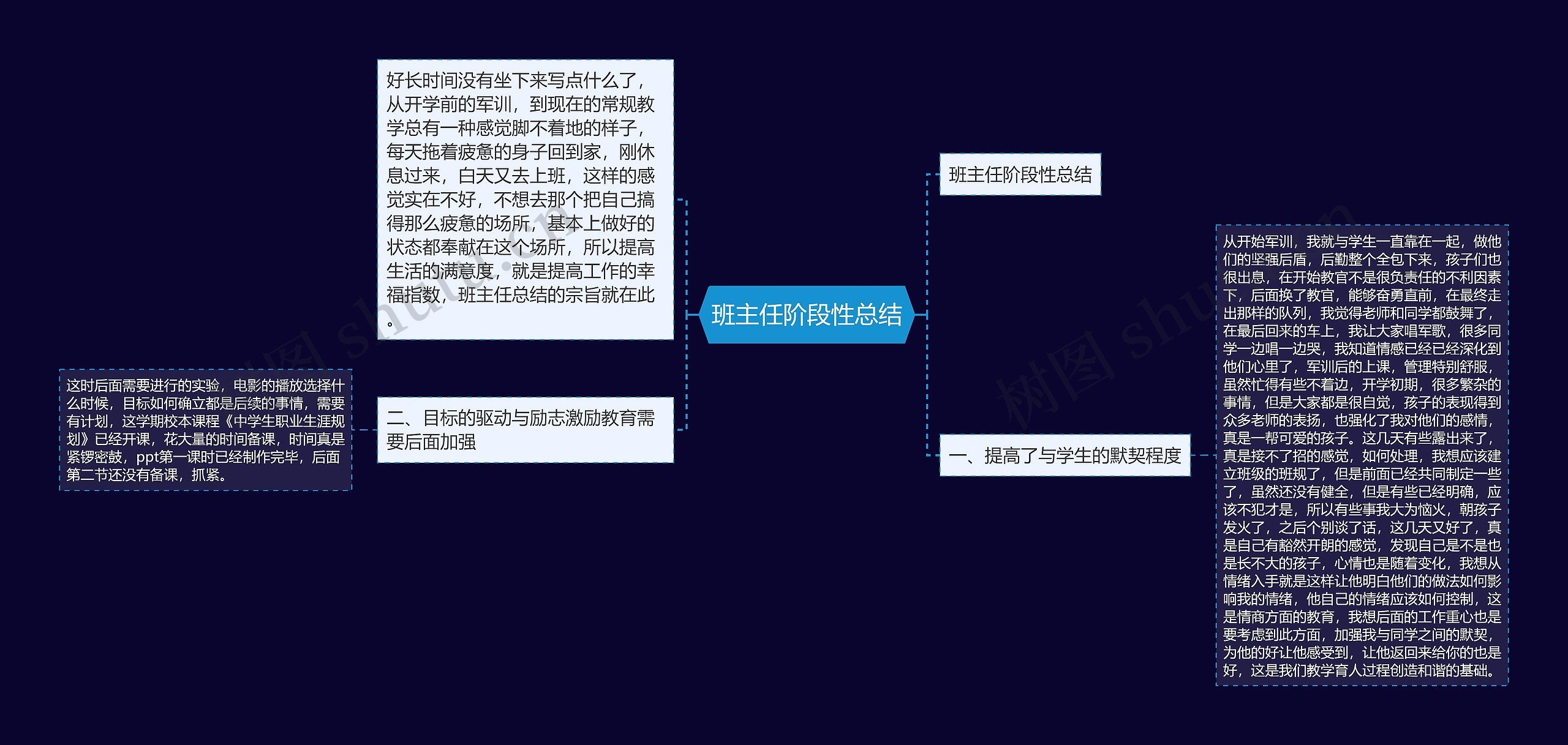 班主任阶段性总结思维导图