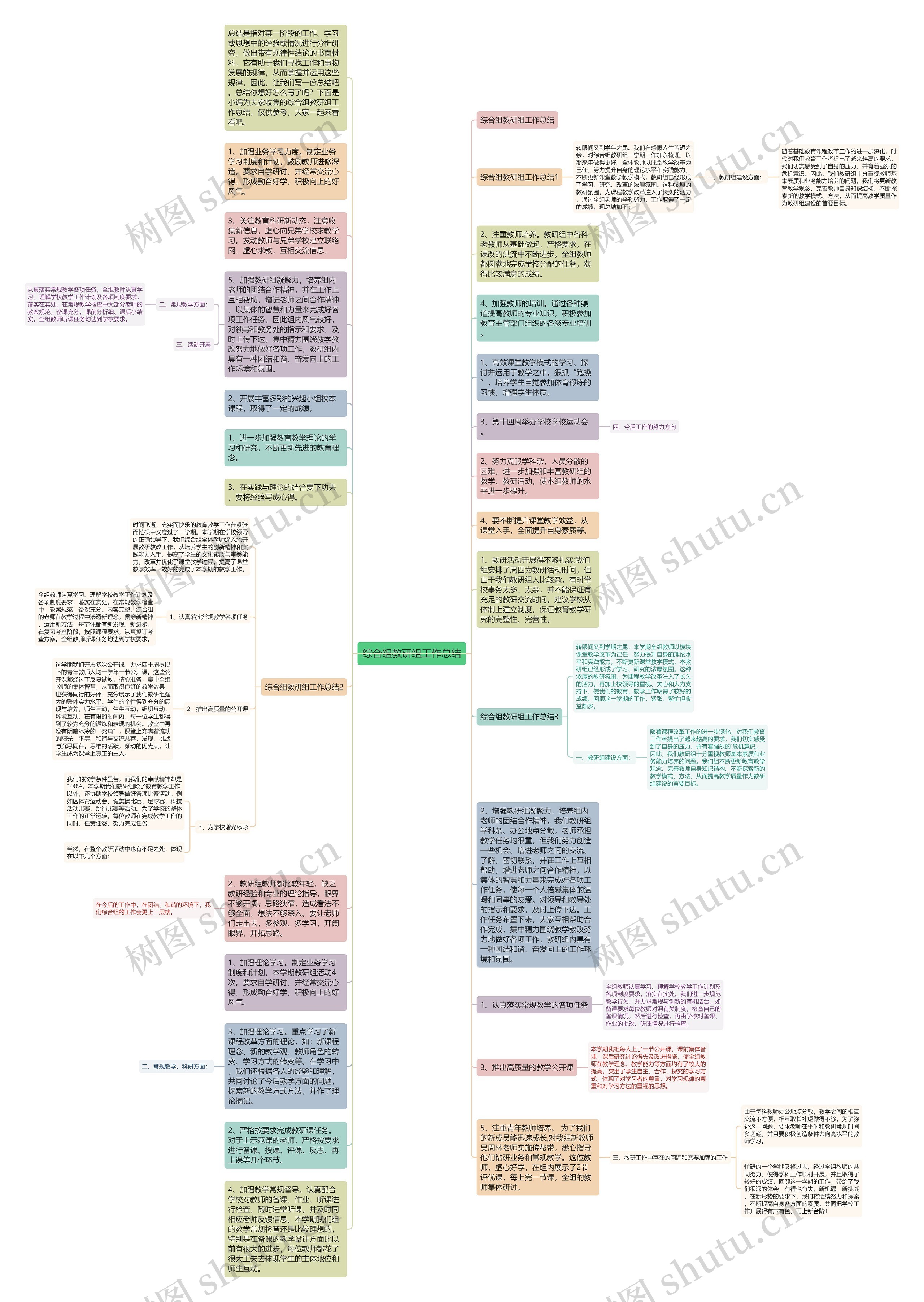 综合组教研组工作总结思维导图