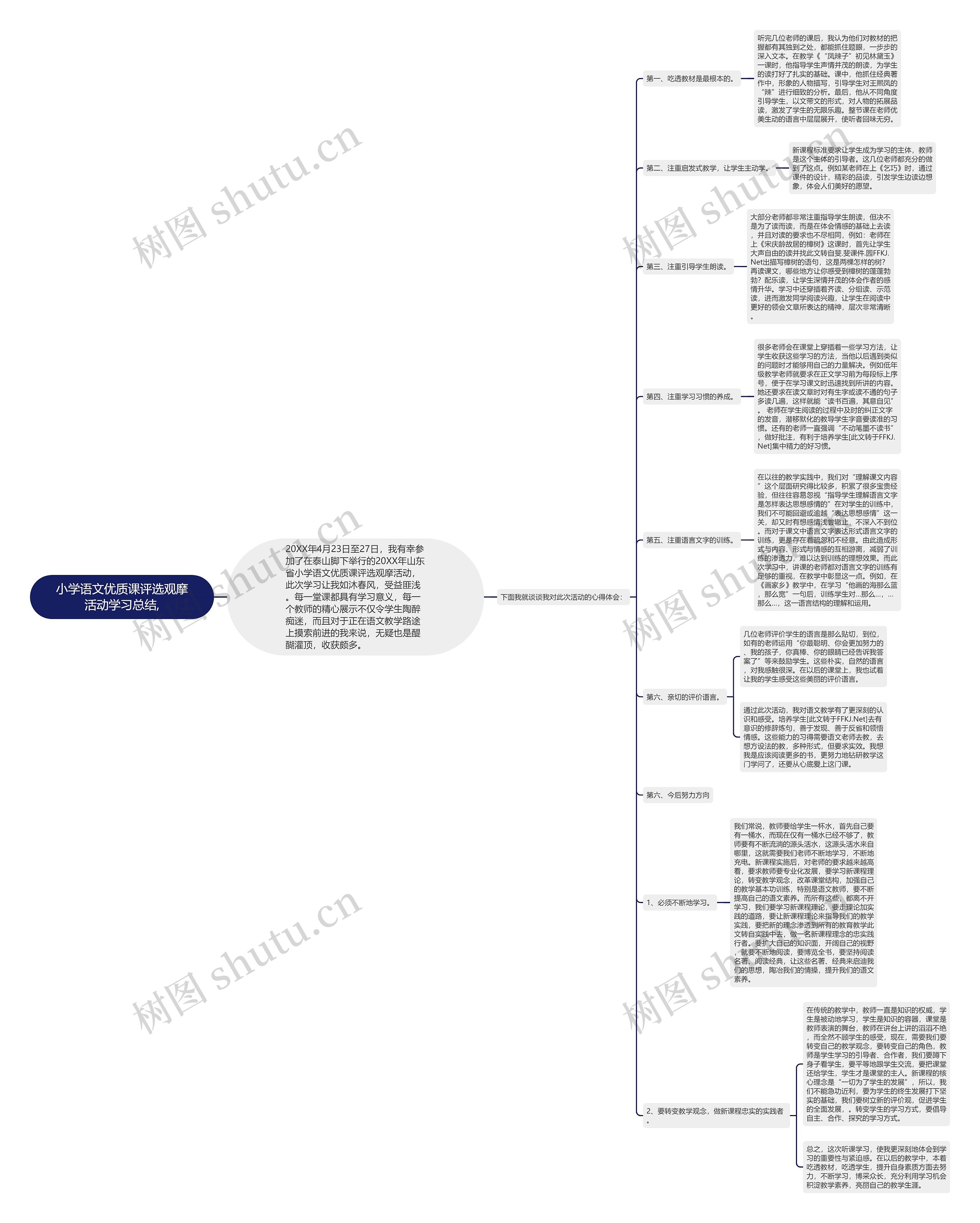 小学语文优质课评选观摩活动学习总结, 小学语文优质课评选观摩活动学习总结,