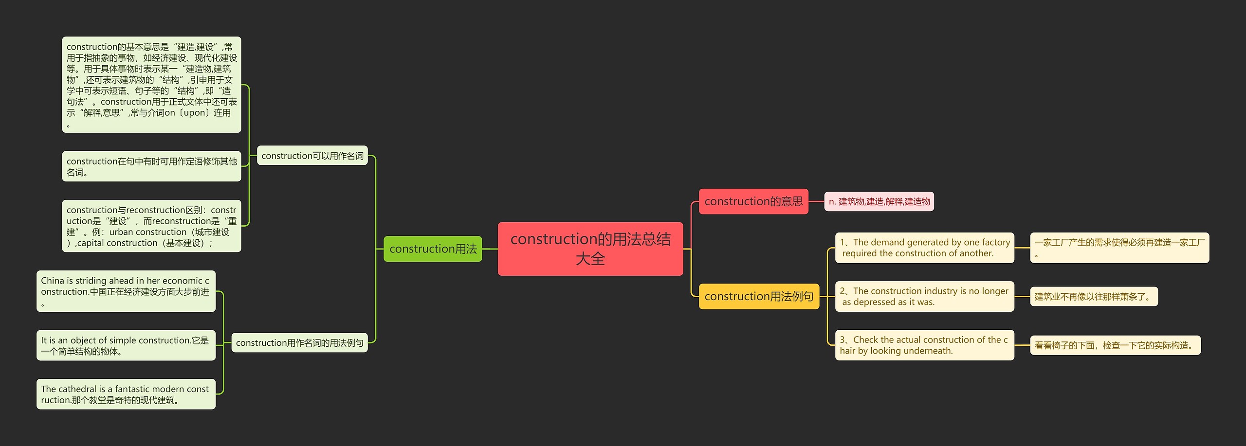 construction的用法总结大全思维导图