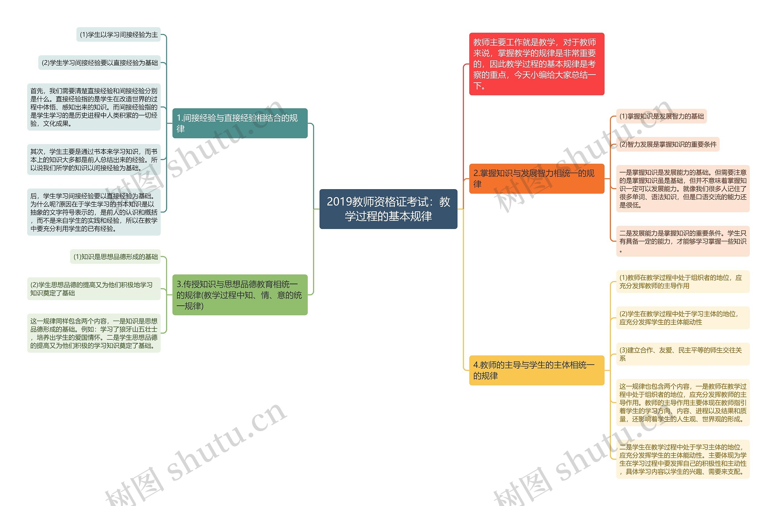 2019教师资格证考试：教学过程的基本规律