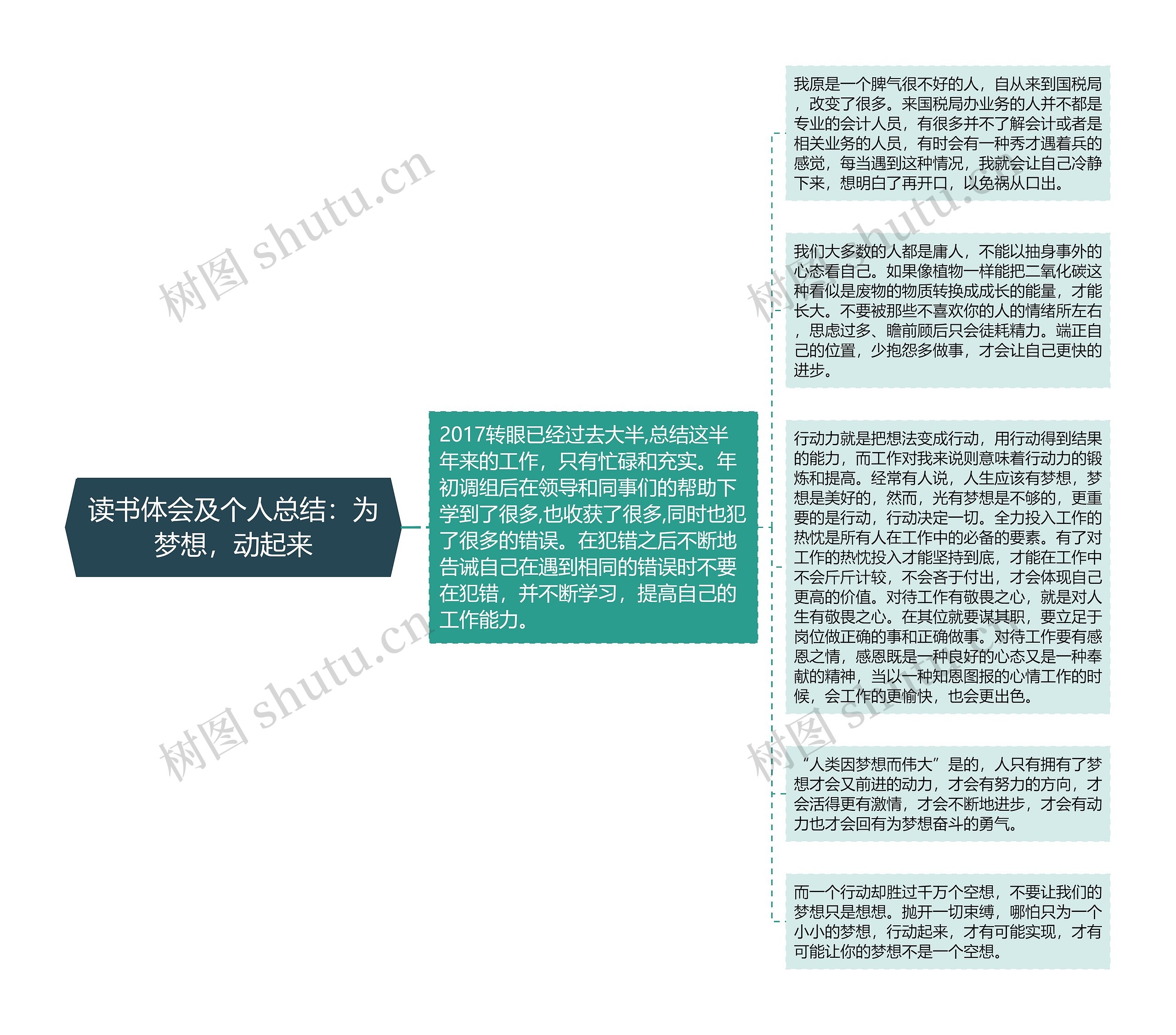 读书体会及个人总结：为梦想，动起来
