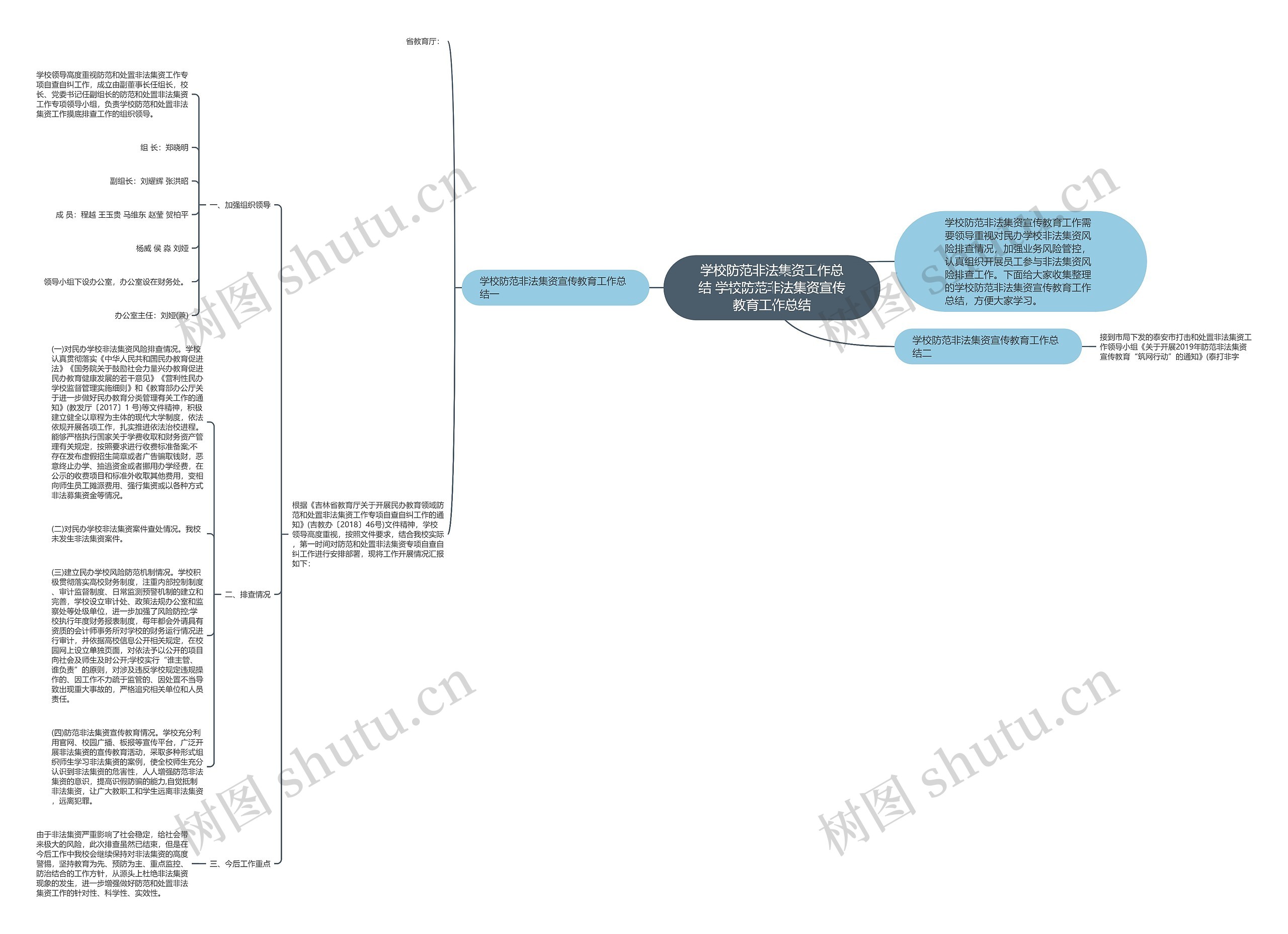 学校防范非法集资工作总结 学校防范非法集资宣传教育工作总结思维导图