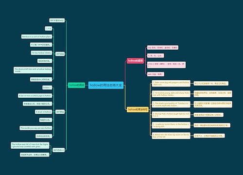 hollow的用法总结大全