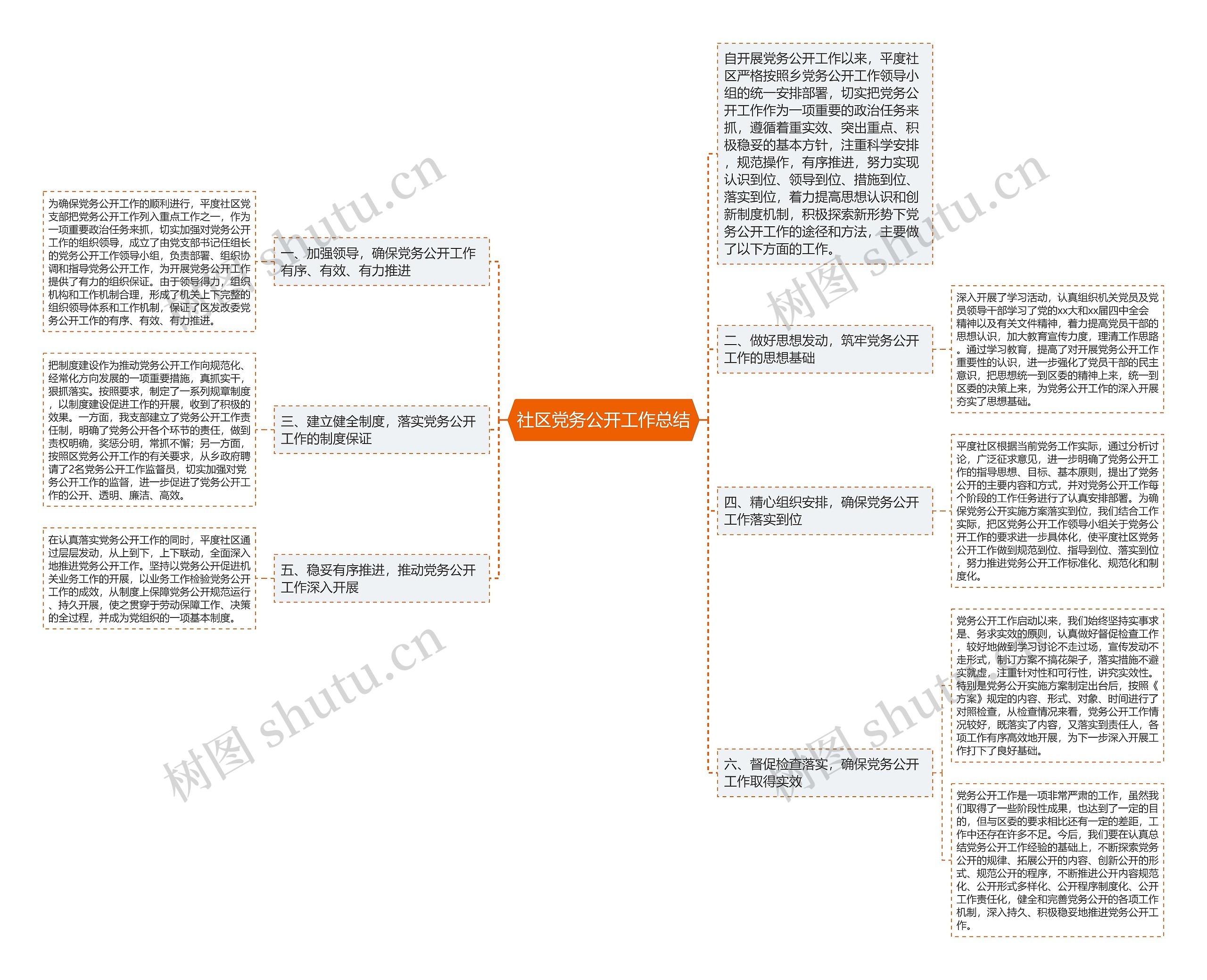 社区党务公开工作总结 社区党务公开工作总结