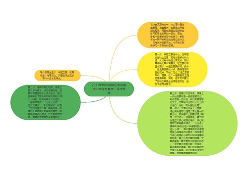 2021年教师资格证考试笔试中学综合素质：写作思路