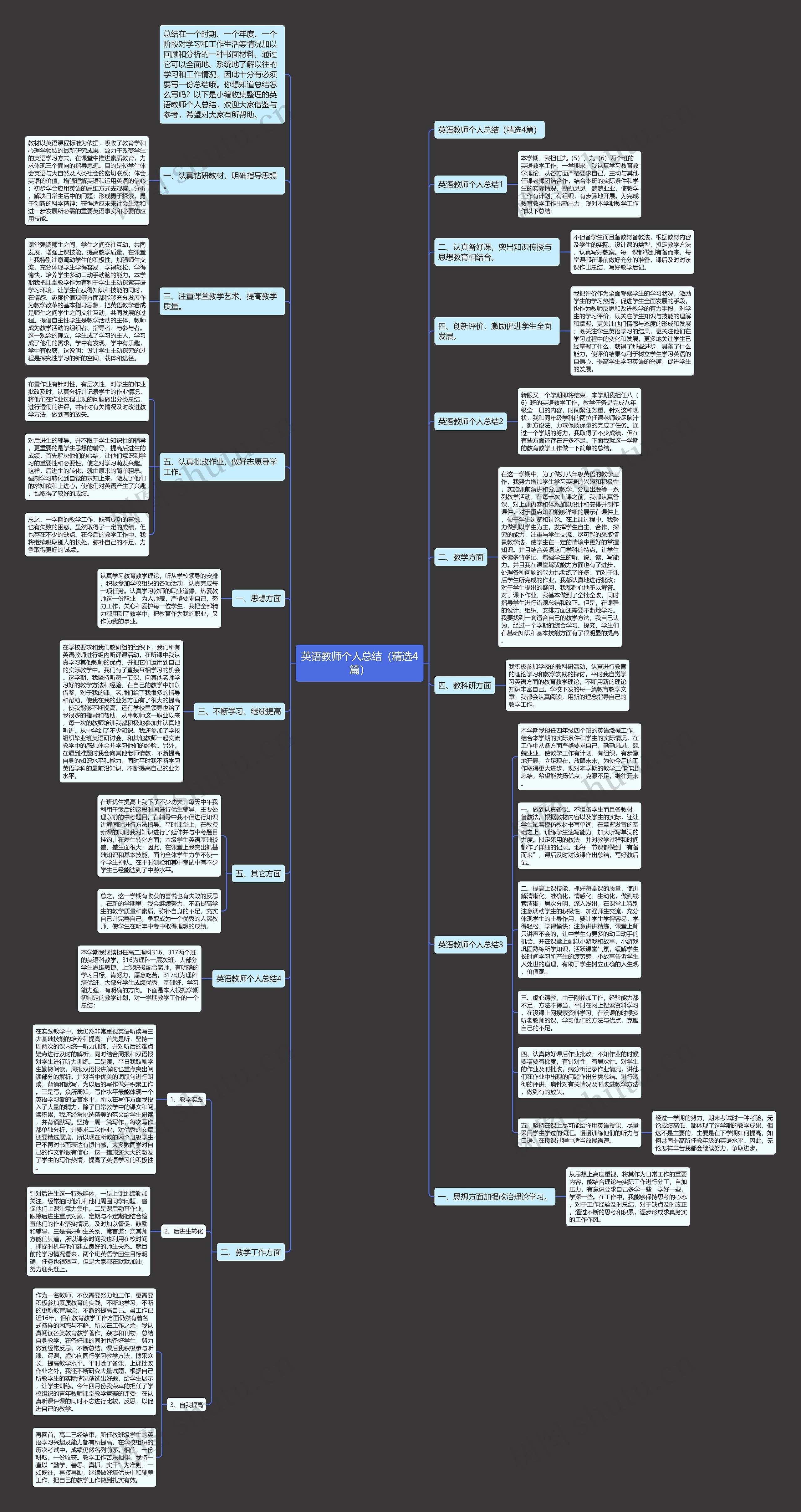 英语教师个人总结（精选4篇）思维导图