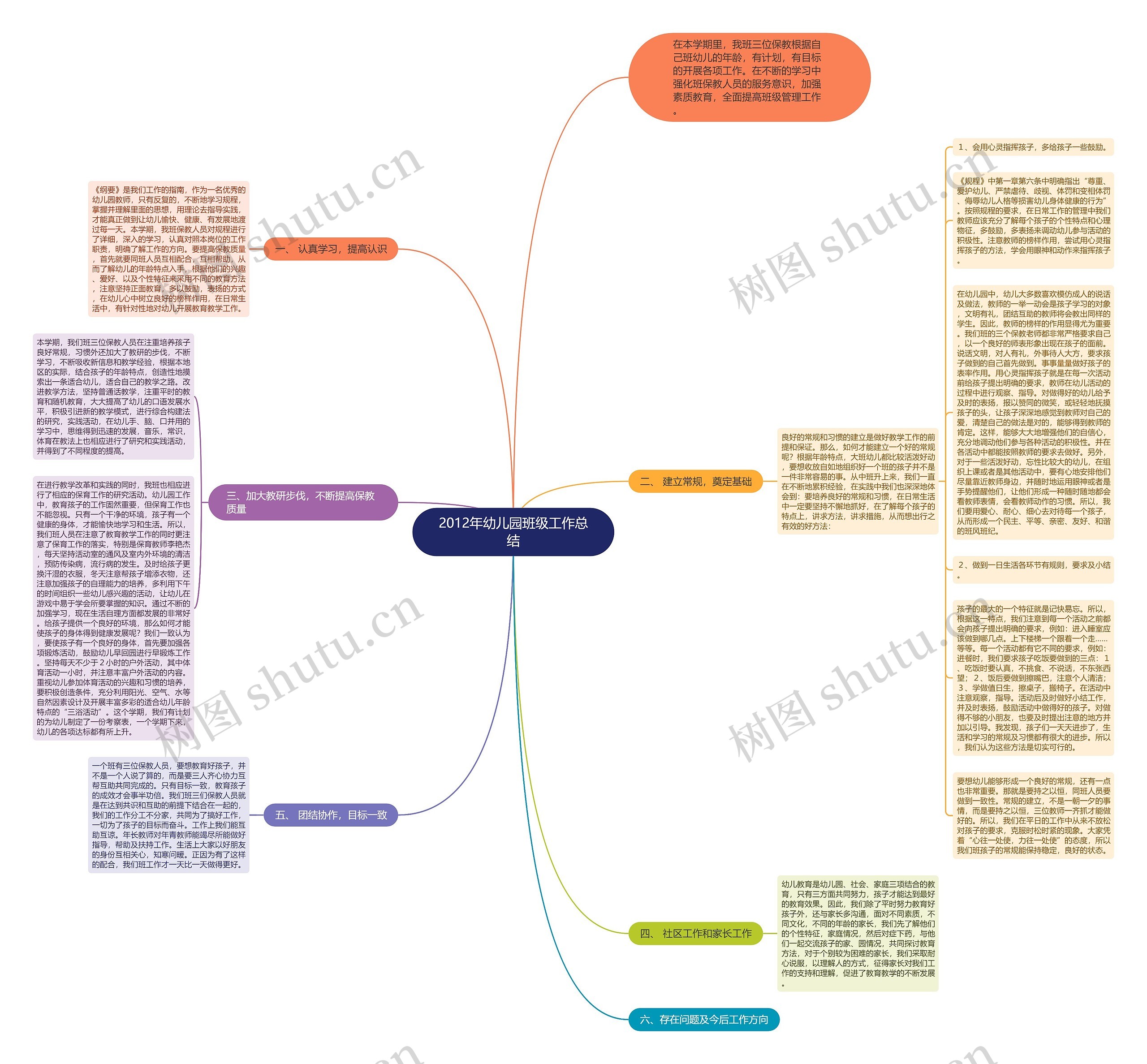 2012年幼儿园班级工作总结思维导图