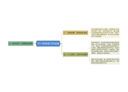 2012年双评工作总结