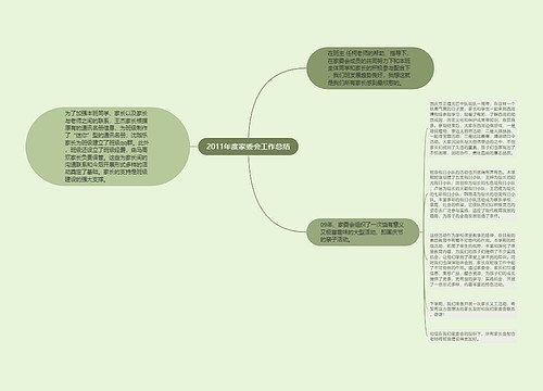 2011年度家委会工作总结