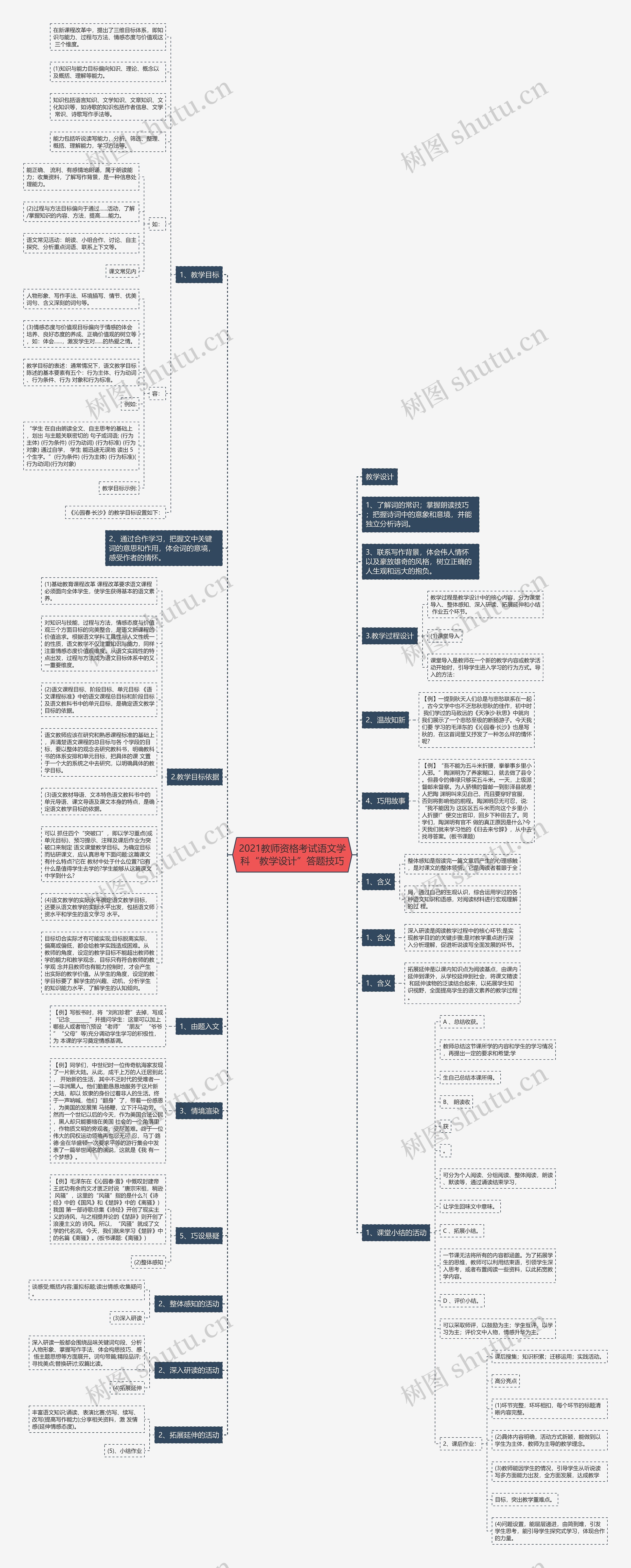 2021教师资格考试语文学科“教学设计”答题技巧思维导图