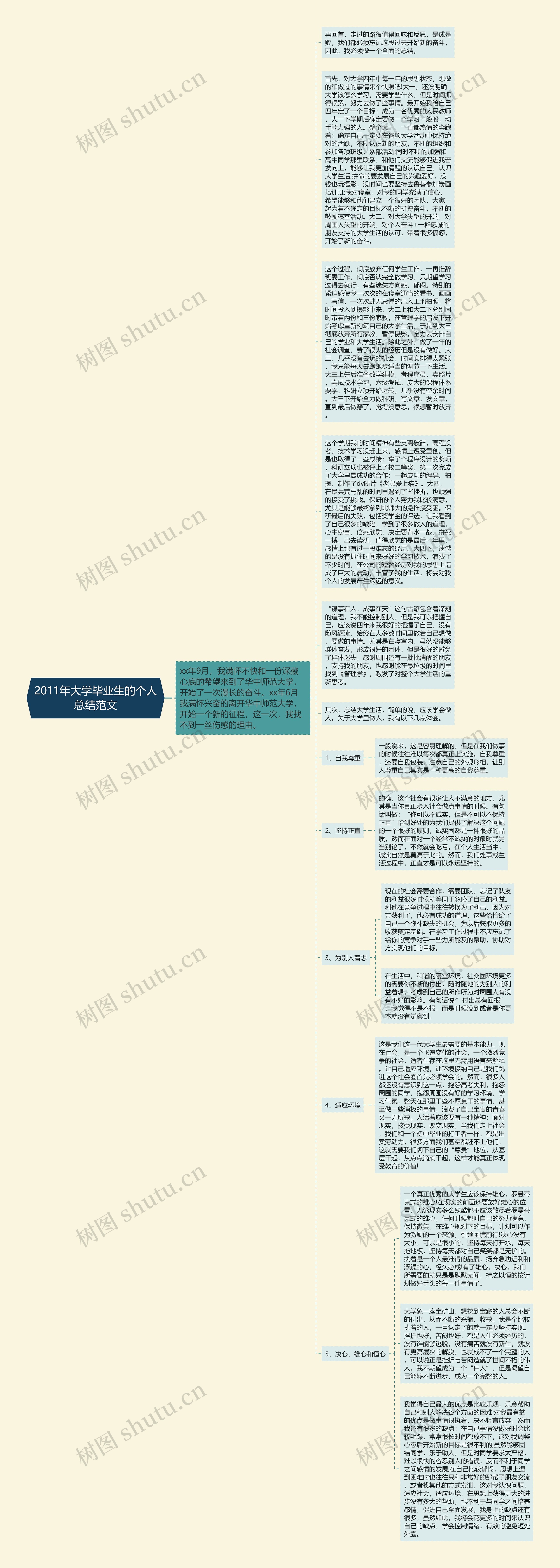 2011年大学毕业生的个人总结范文