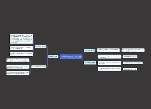 tolerate的用法总结大全