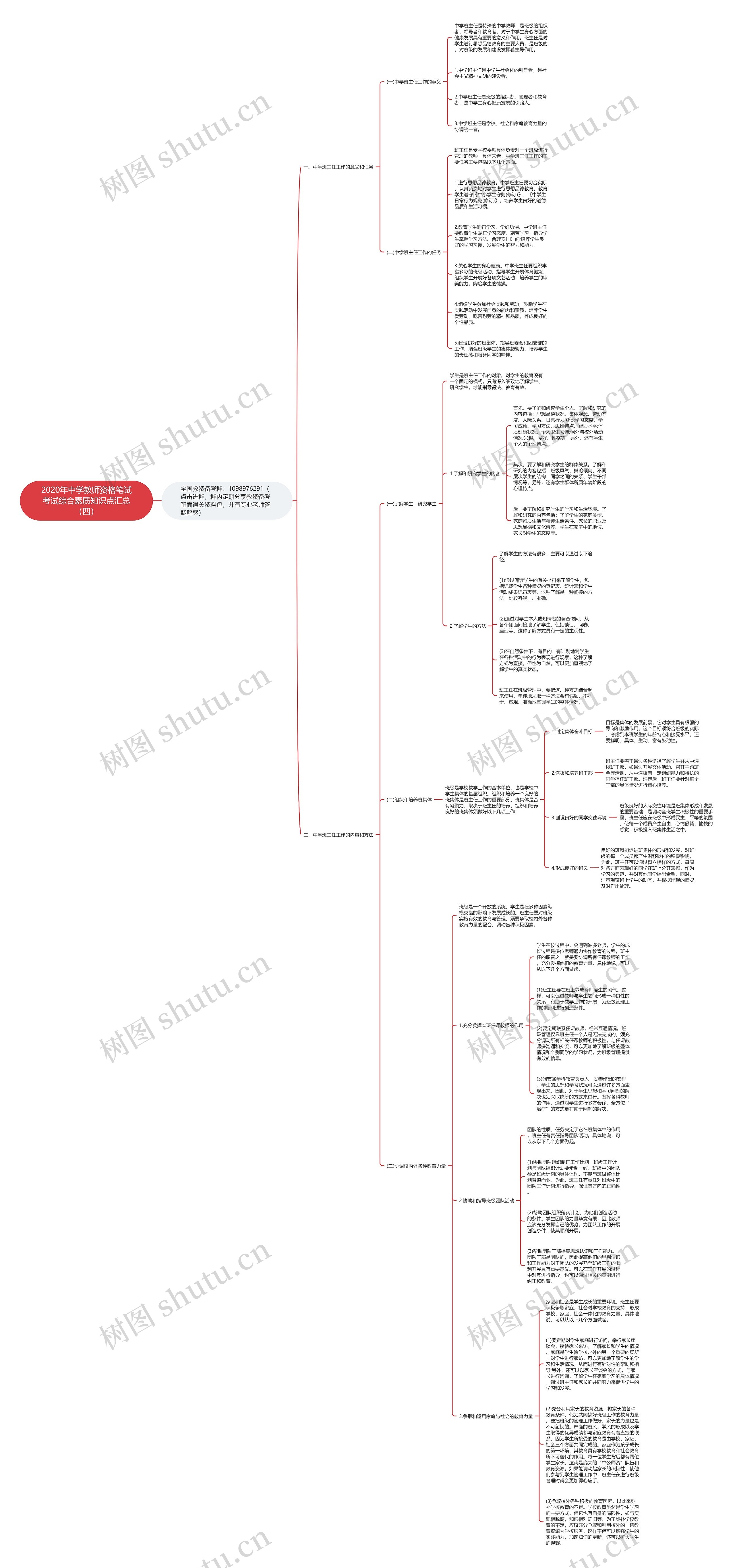 2020年中学教师资格笔试考试综合素质知识点汇总（四）思维导图