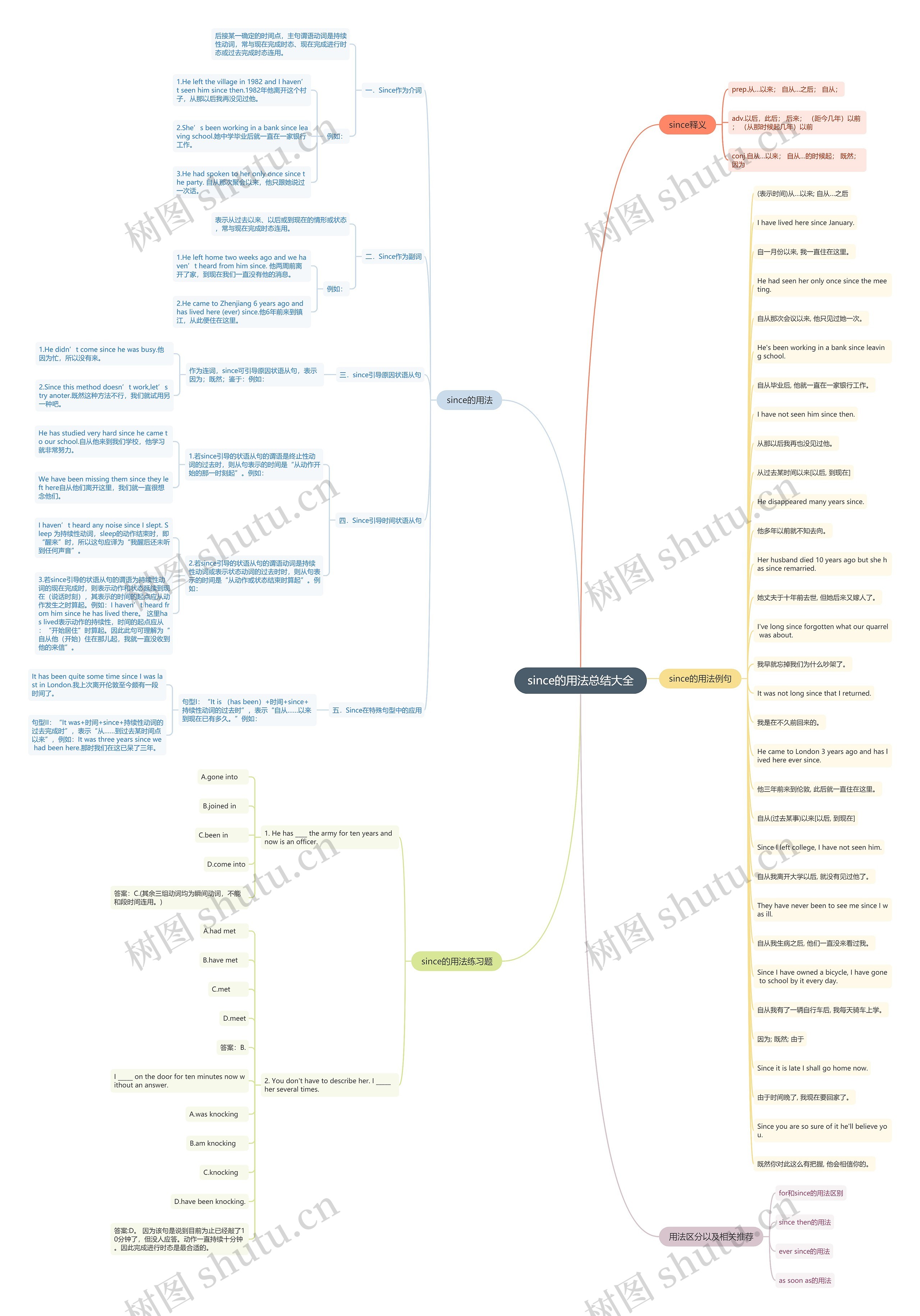 since的用法总结大全思维导图