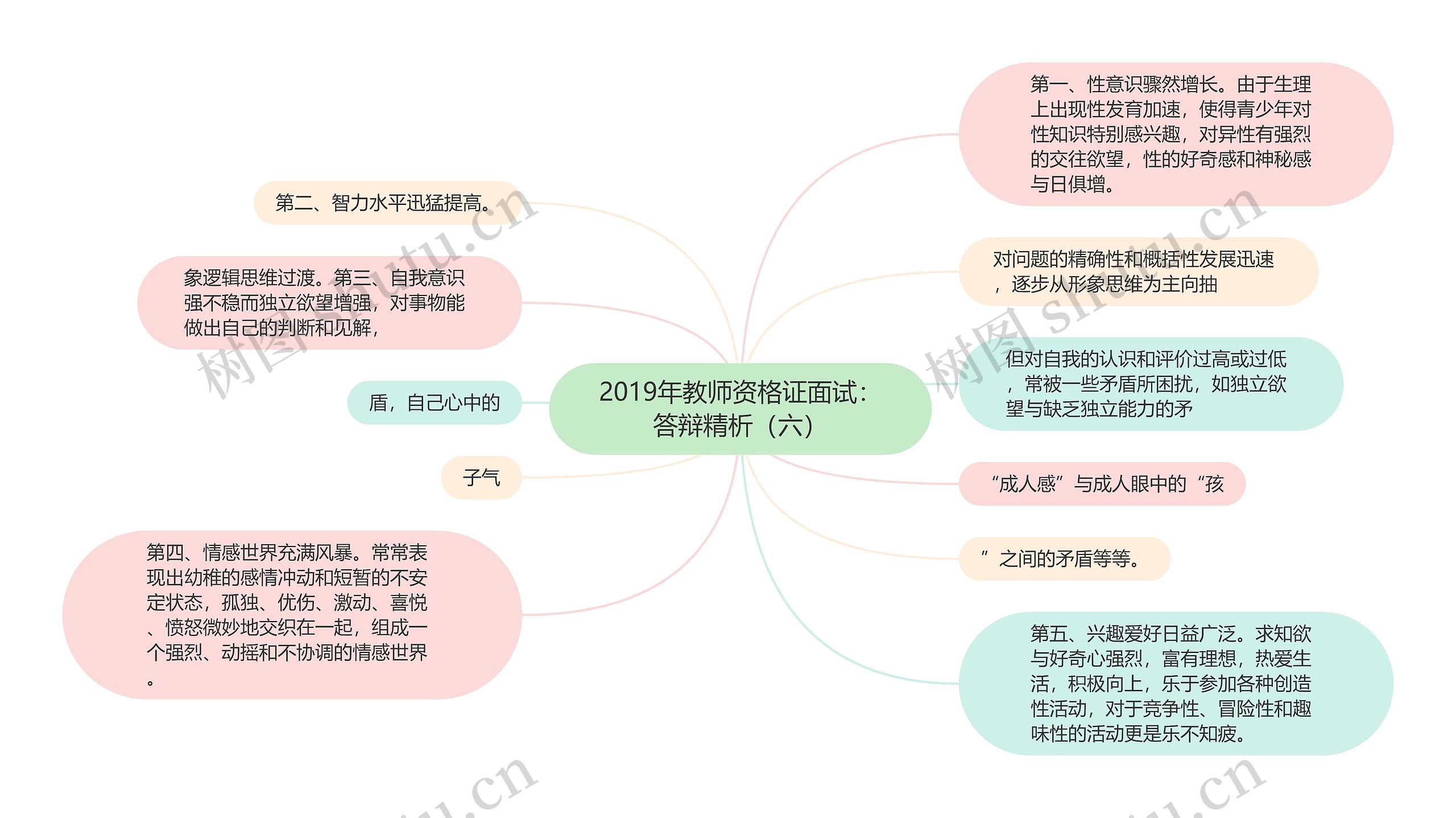 2019年教师资格证面试：答辩精析（六）思维导图