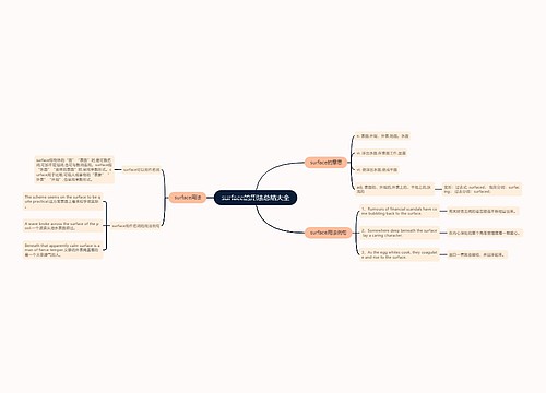 surface的用法总结大全