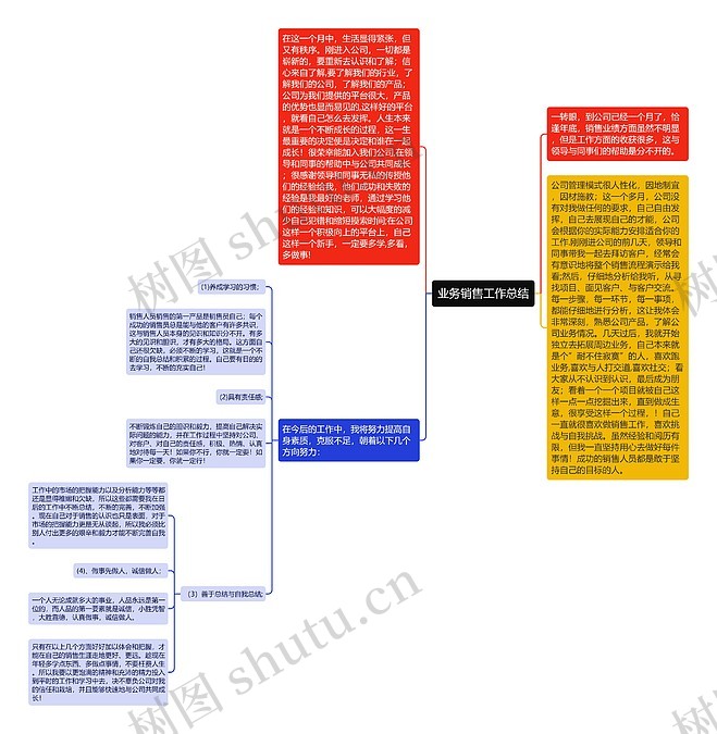 业务销售工作总结思维导图编号p9383953 Treemind树图 3368